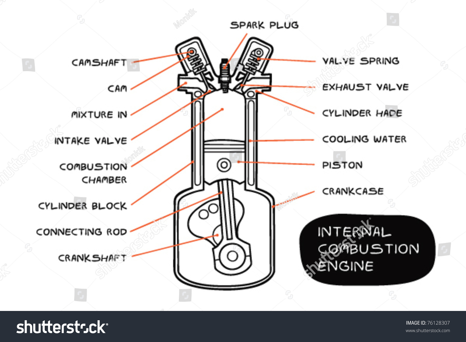 Internal Combustion Engine Stock Vector Illustration 76128307 ...