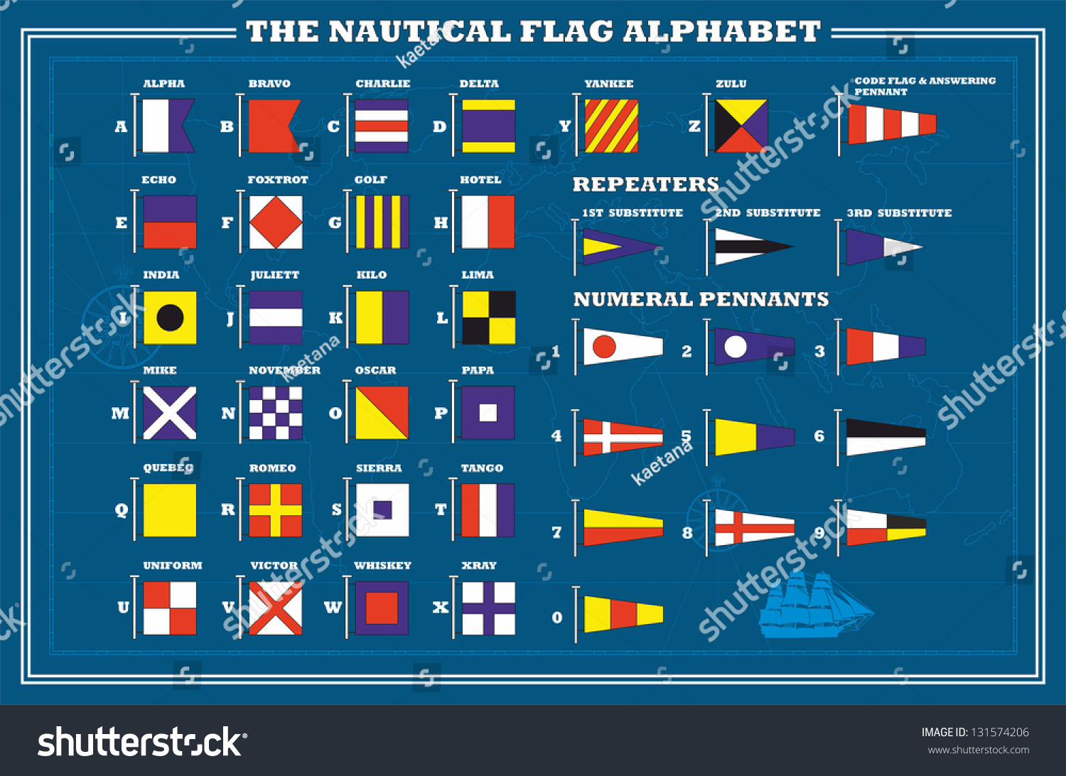 International Maritime Signal Flags Sea Alphabet Vector Illustration 131574206 Shutterstock
