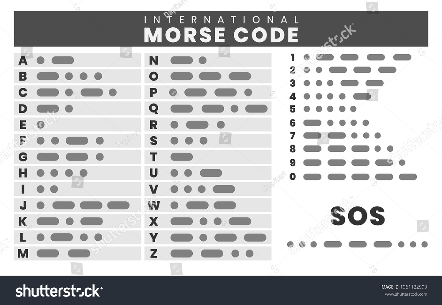 International Morse Code Table Vector Illustration Vector De Stock