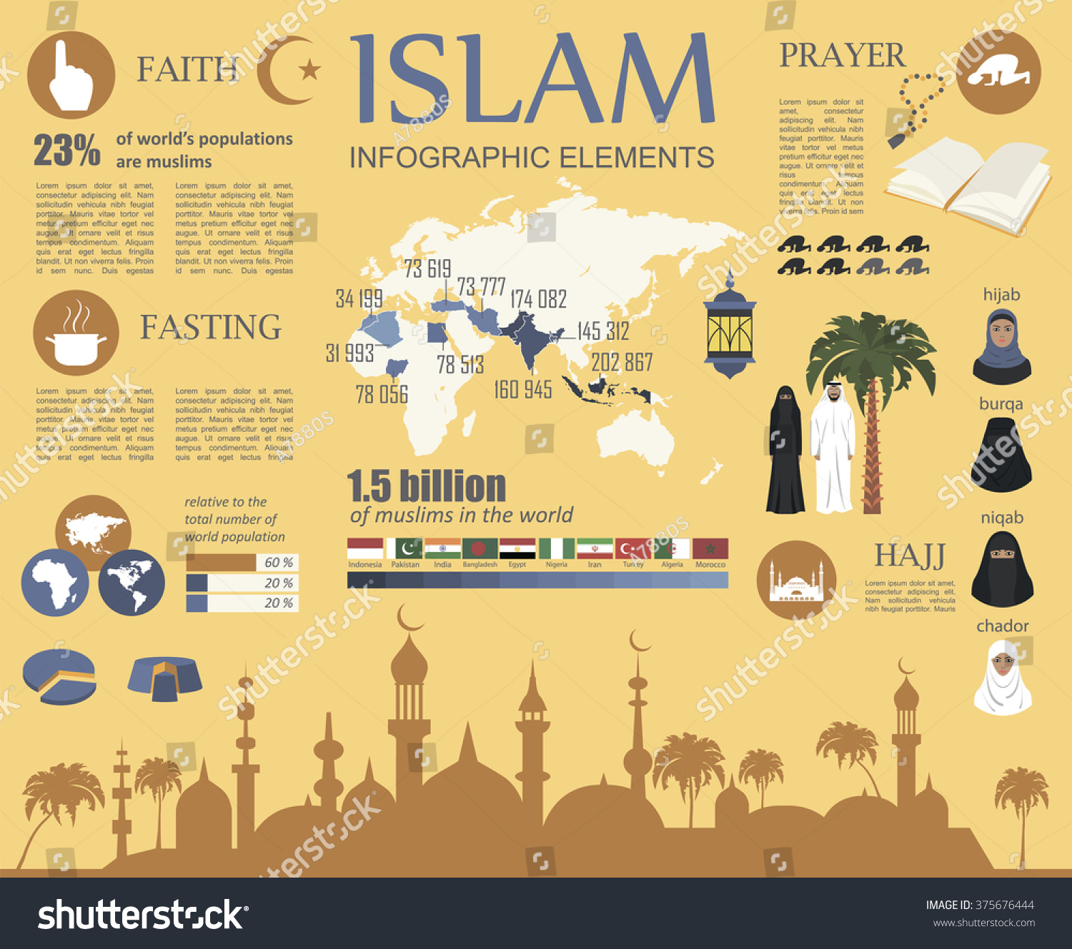 Infografis Muslim