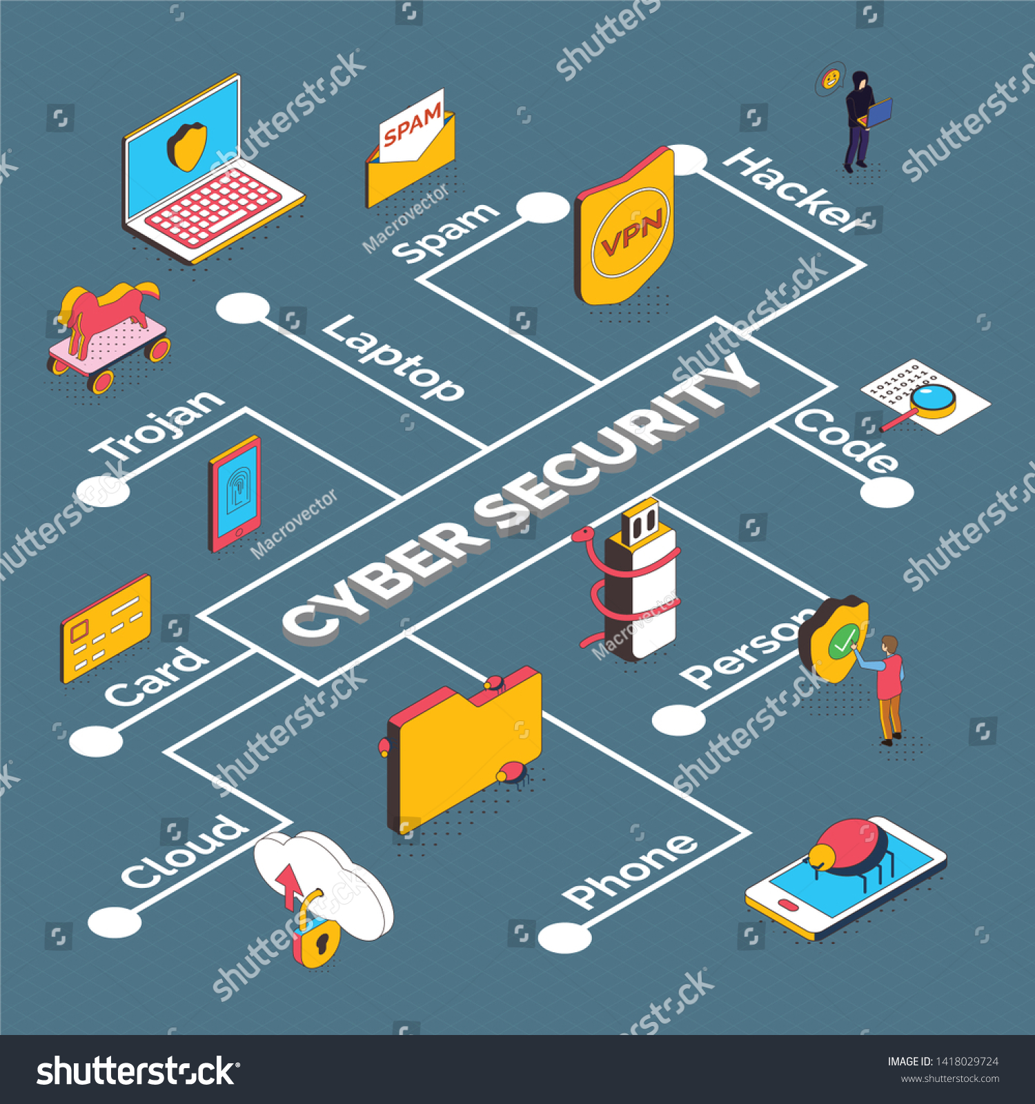 Isometric Cyber Security Flowchart Composition Isolated Vetor Stock