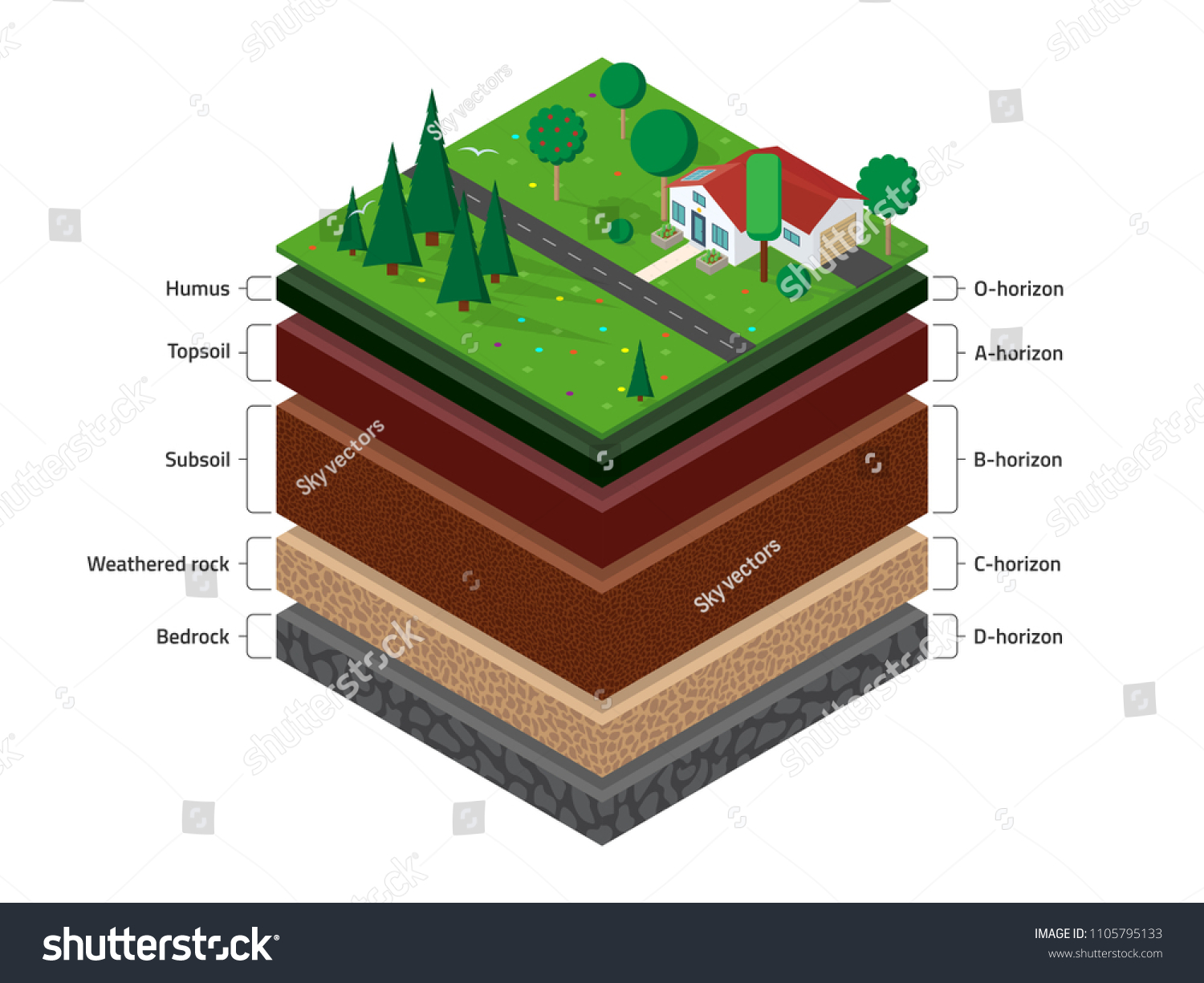 1 816 Earth Stratum Images Stock Photos Vectors Shutterstock