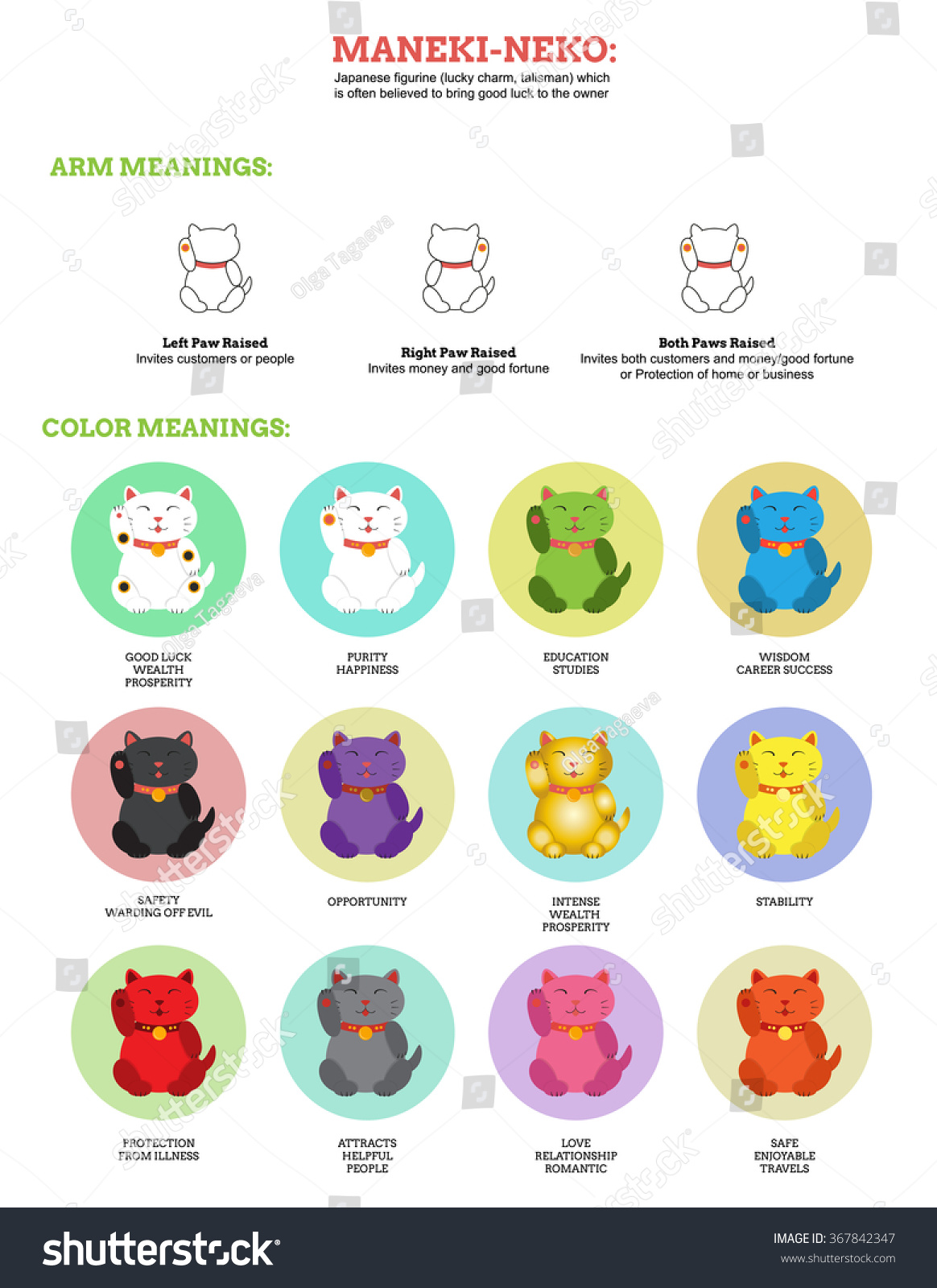 stock-vector-japanese-maneki-neko-lucky-cat-infographic-in-minimalistic-style-set-of-multicolored-cats-icon-367842347.jpg