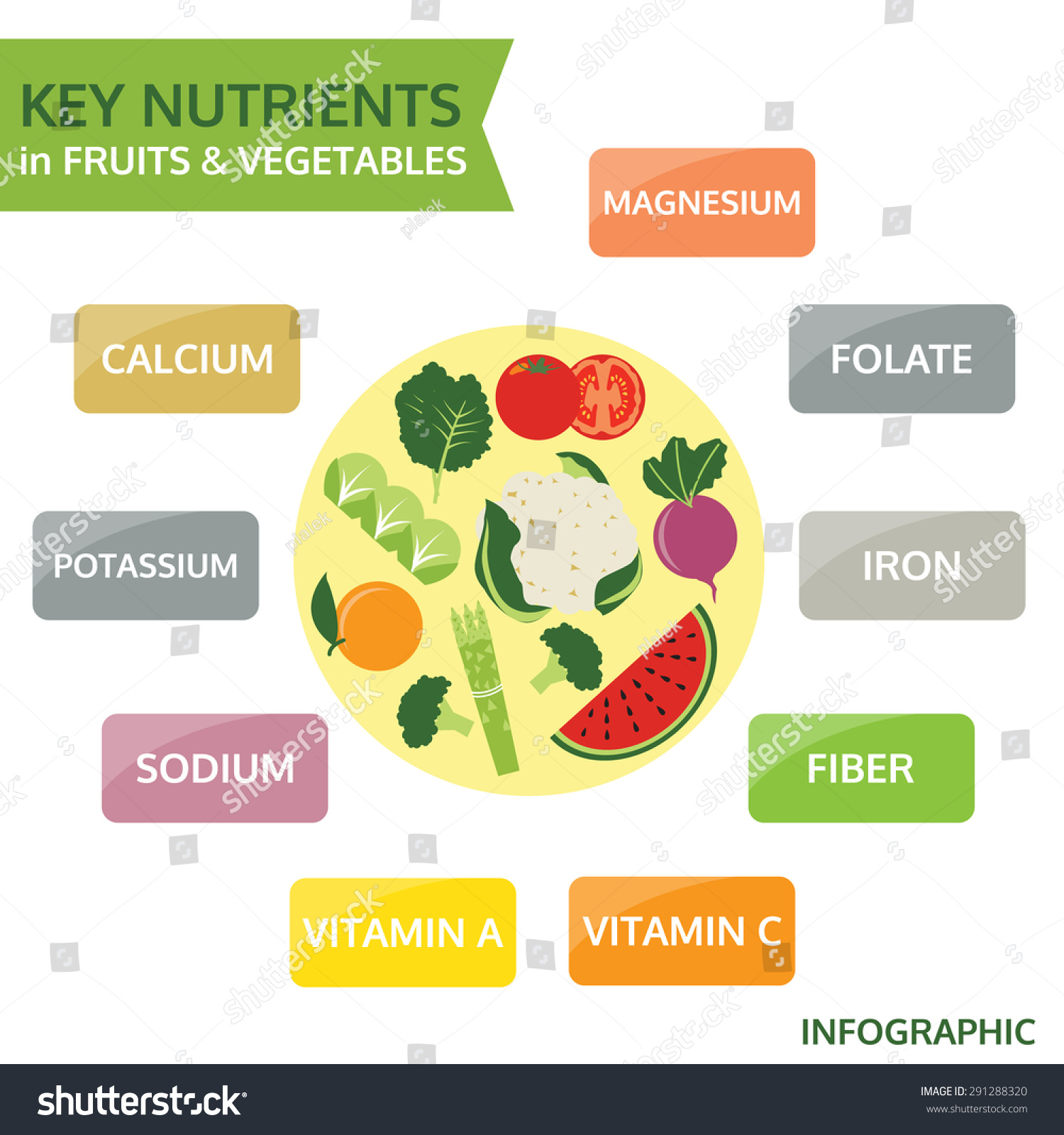 fruits and vegetables fruits and vegetables nutrients fruits and vegetables fruits and vegetables nutrients