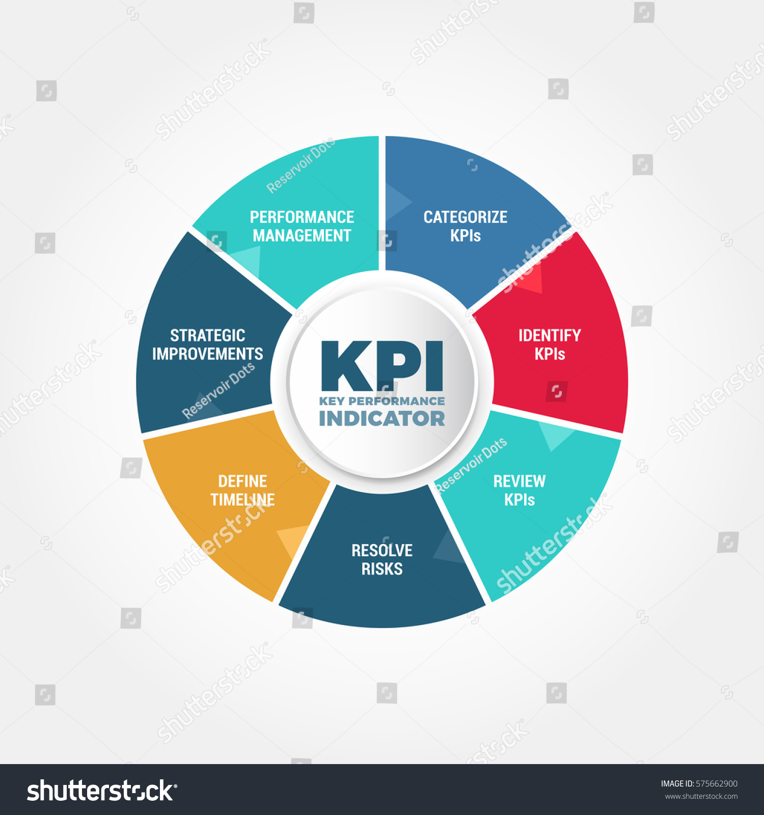 Key Performance Indicator Kpi Process Stock Vector Royalty Free