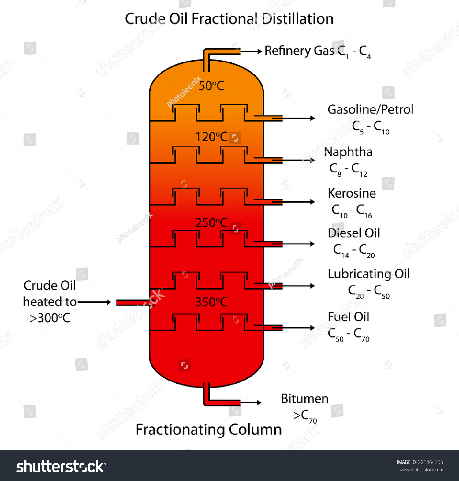 Labeled Diagram Of Crude Oil Fractional Distillation. Stock Vector ...