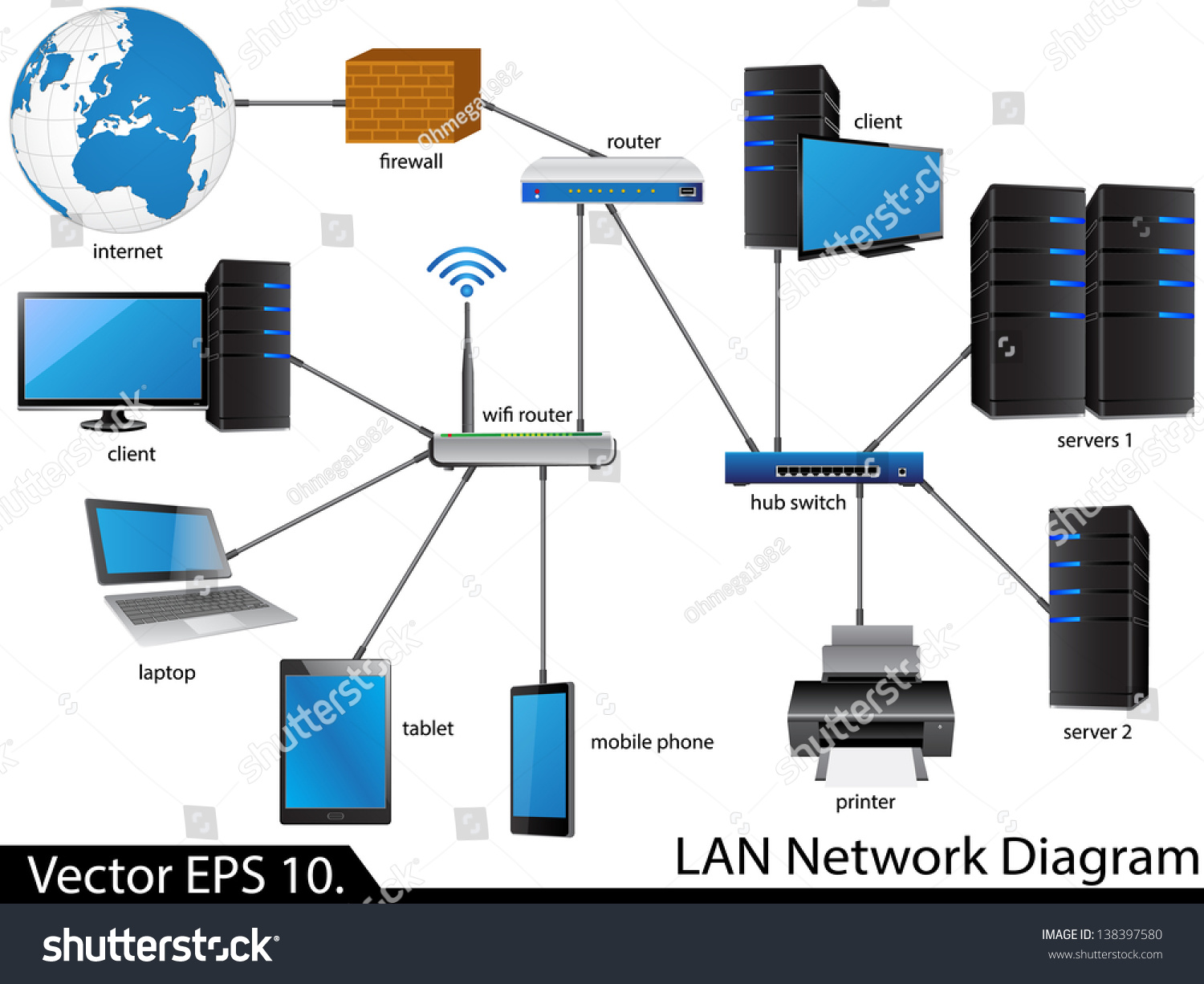 LAN Network Diagram Vector Illustrator , EPS 10. for Business and 