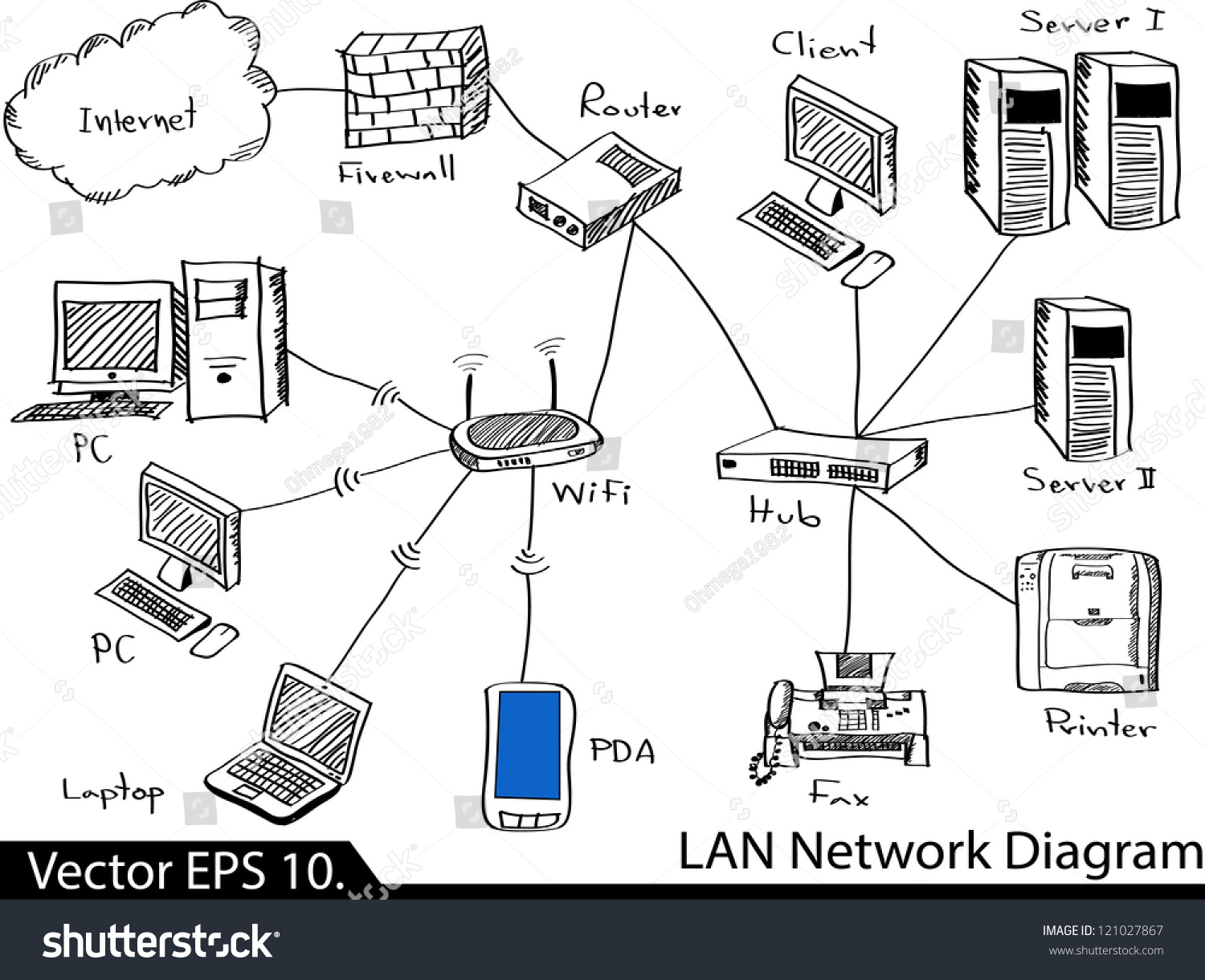 Lan Network Diagram Vector Illustrator Sketched  Eps 10