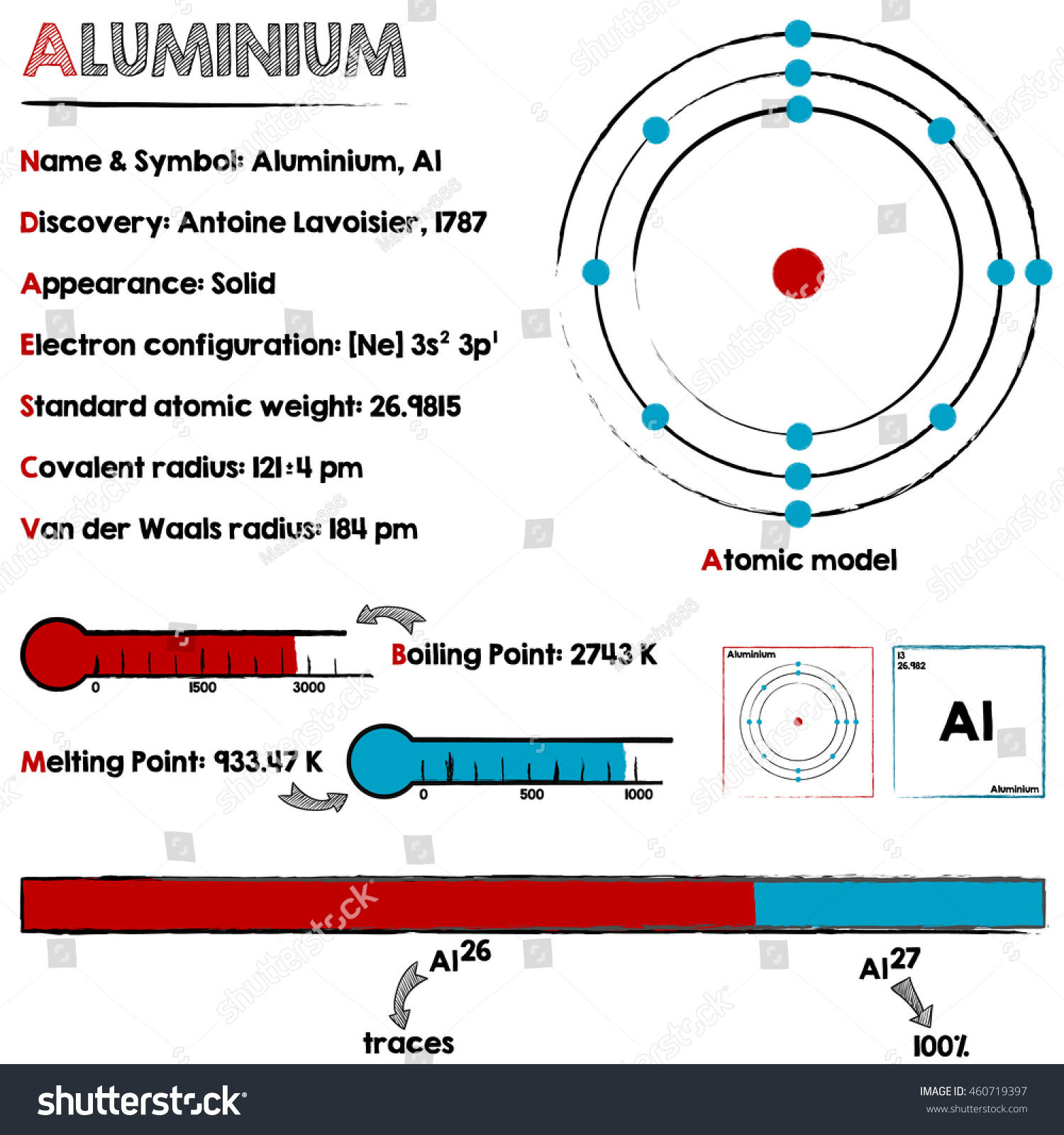 Large And Detailed Infographic About The Element Of Aluminium Stock