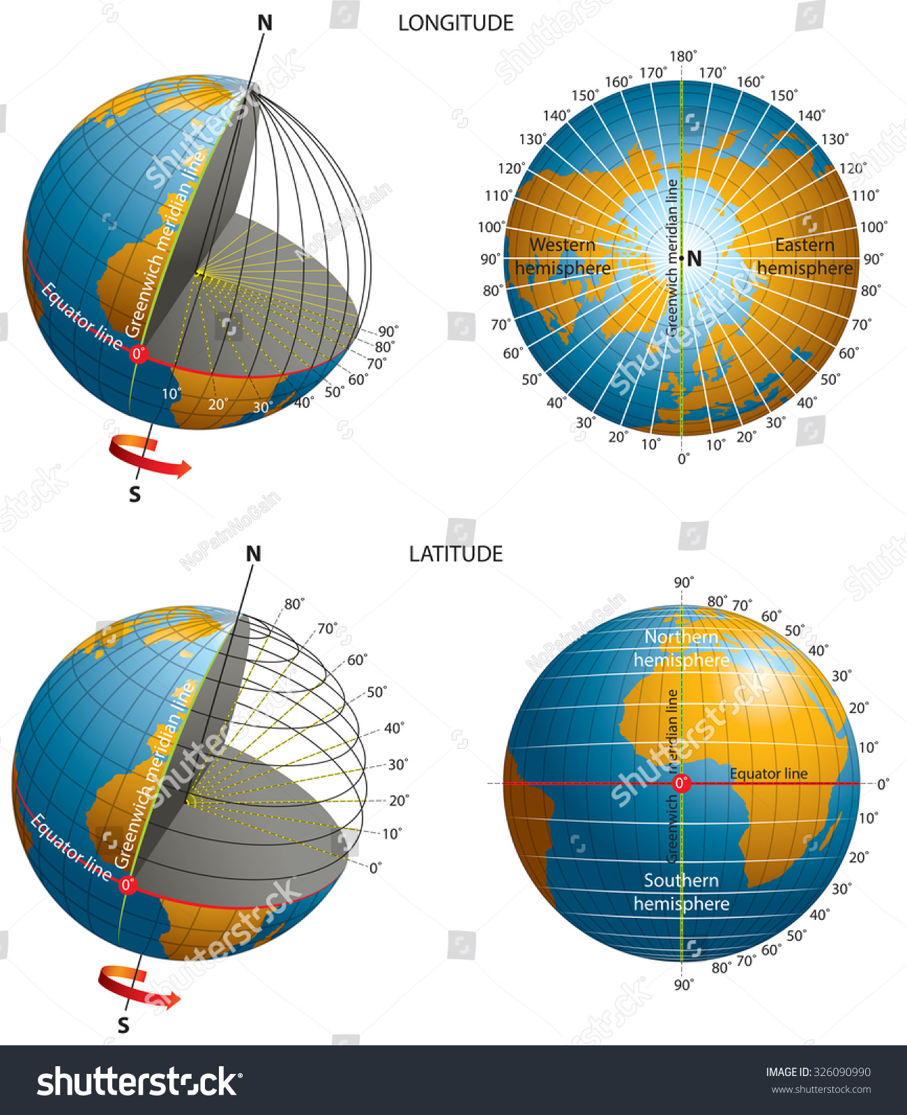 longitude and latitude coordinates