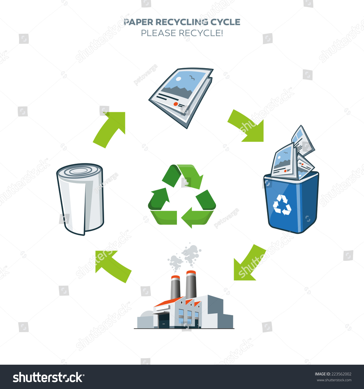 Thesis statement for recycling essay