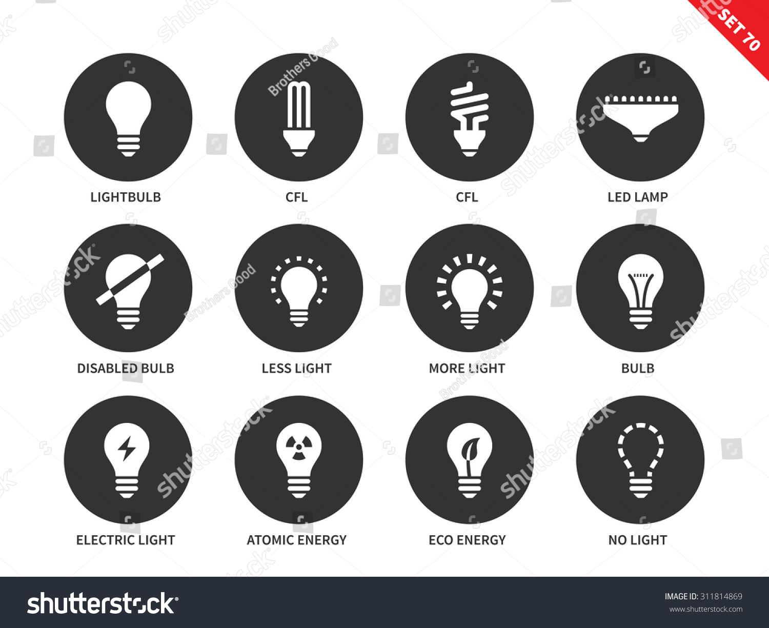 Different kinds of stock options