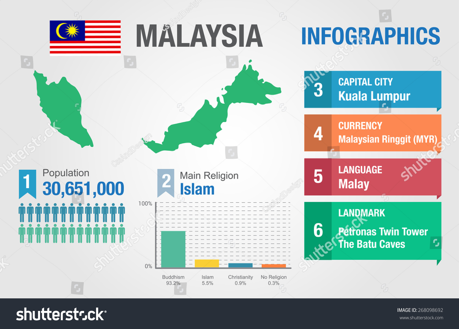 Malaysia Infographics, Statistical Data, Malaysia Information, Vector ...