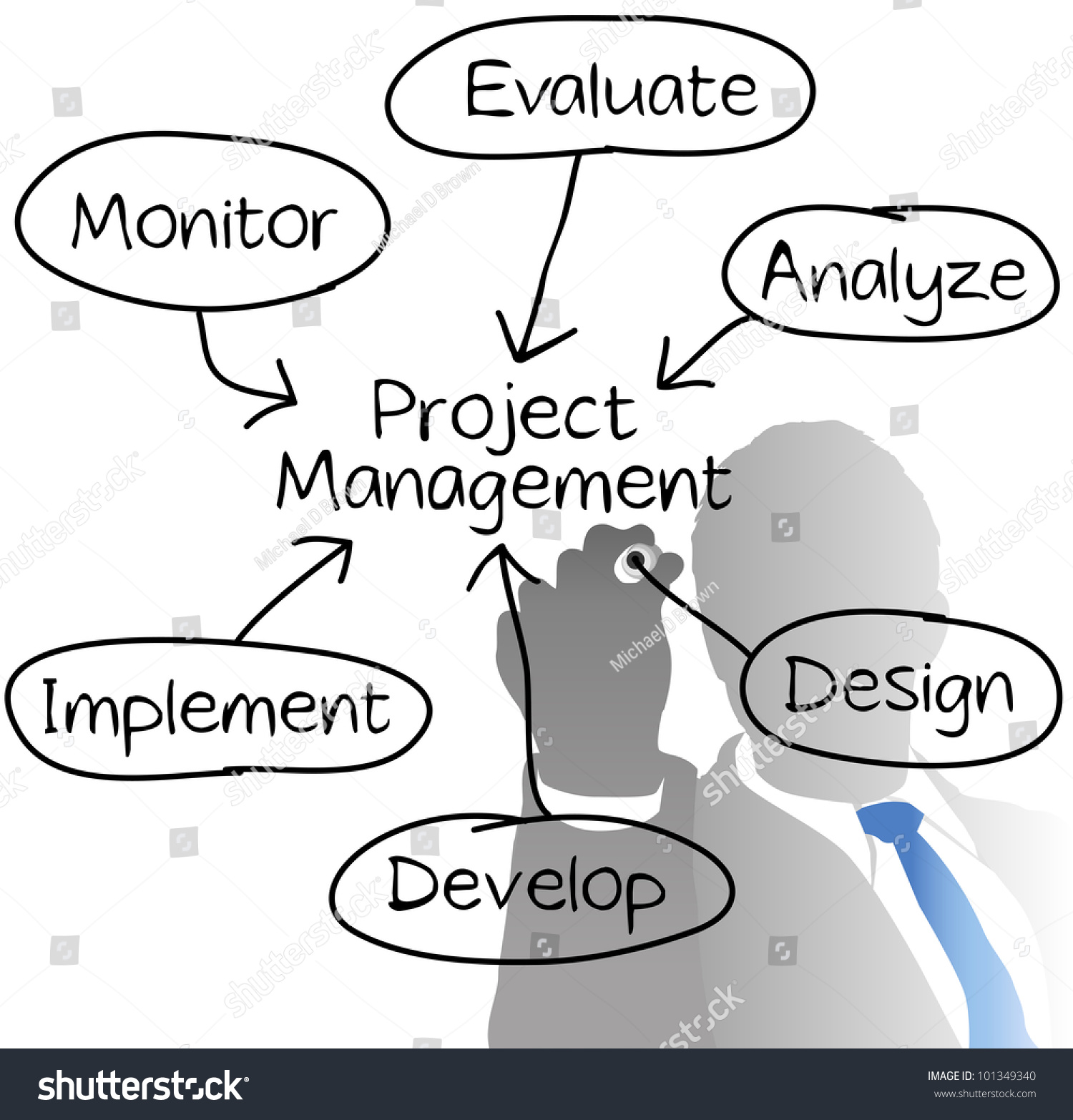 Manager Drawing Project Management Diagram Chart From Behind With