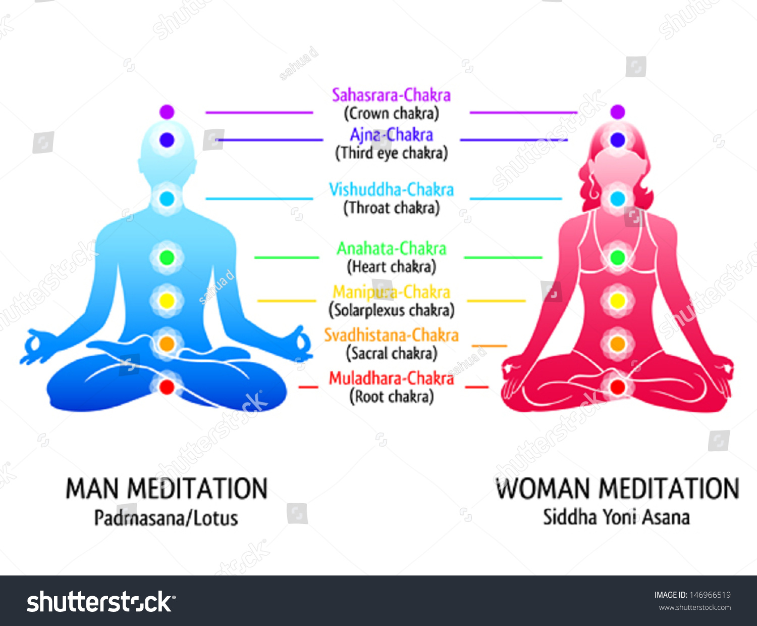 Meditation Position For Man And Woman With Chakras Diagram Stock Vector Illustration 146966519 