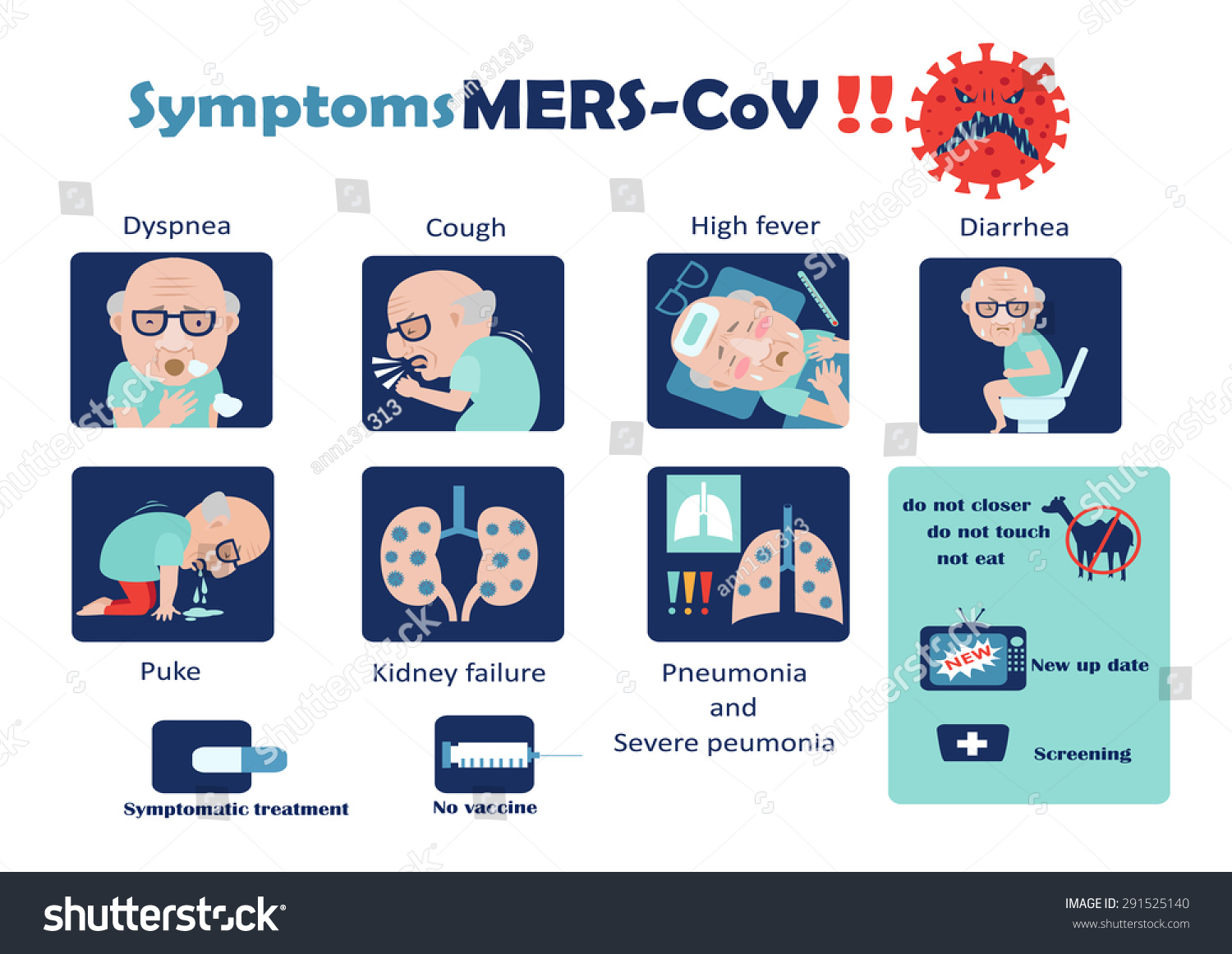 Merscov Ill Symptoms Old Man Vectorinfographic Stock Vector 291525140 - Shutterstock1500 x 1162