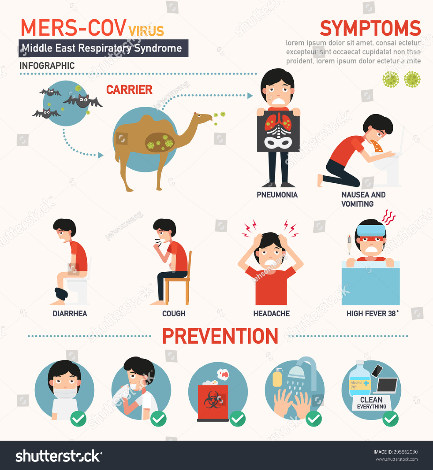 Merscov Middle East Respiratory Syndrome Coronavirus Stock Vector 295862030 - Shutterstock