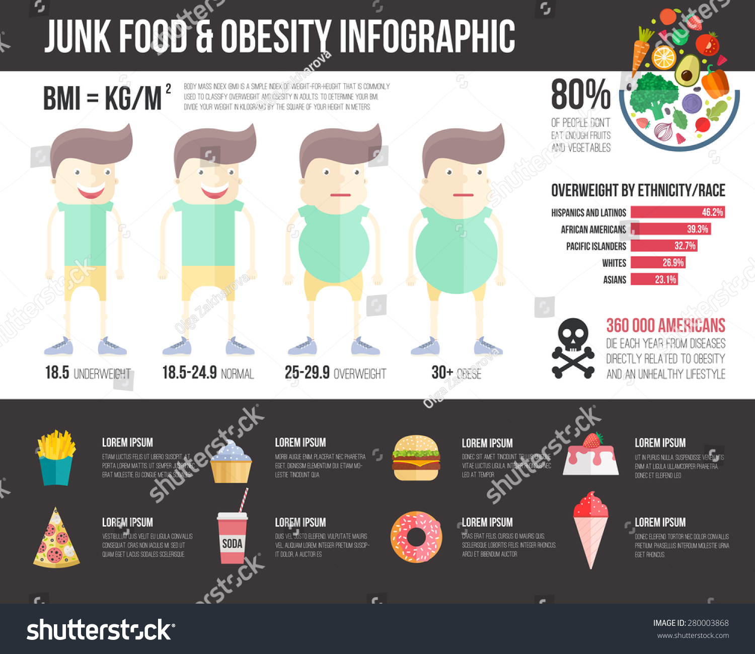 Obesity Infographic Template Fast Food Healthy Habits And Other Overweight Statistic In 
