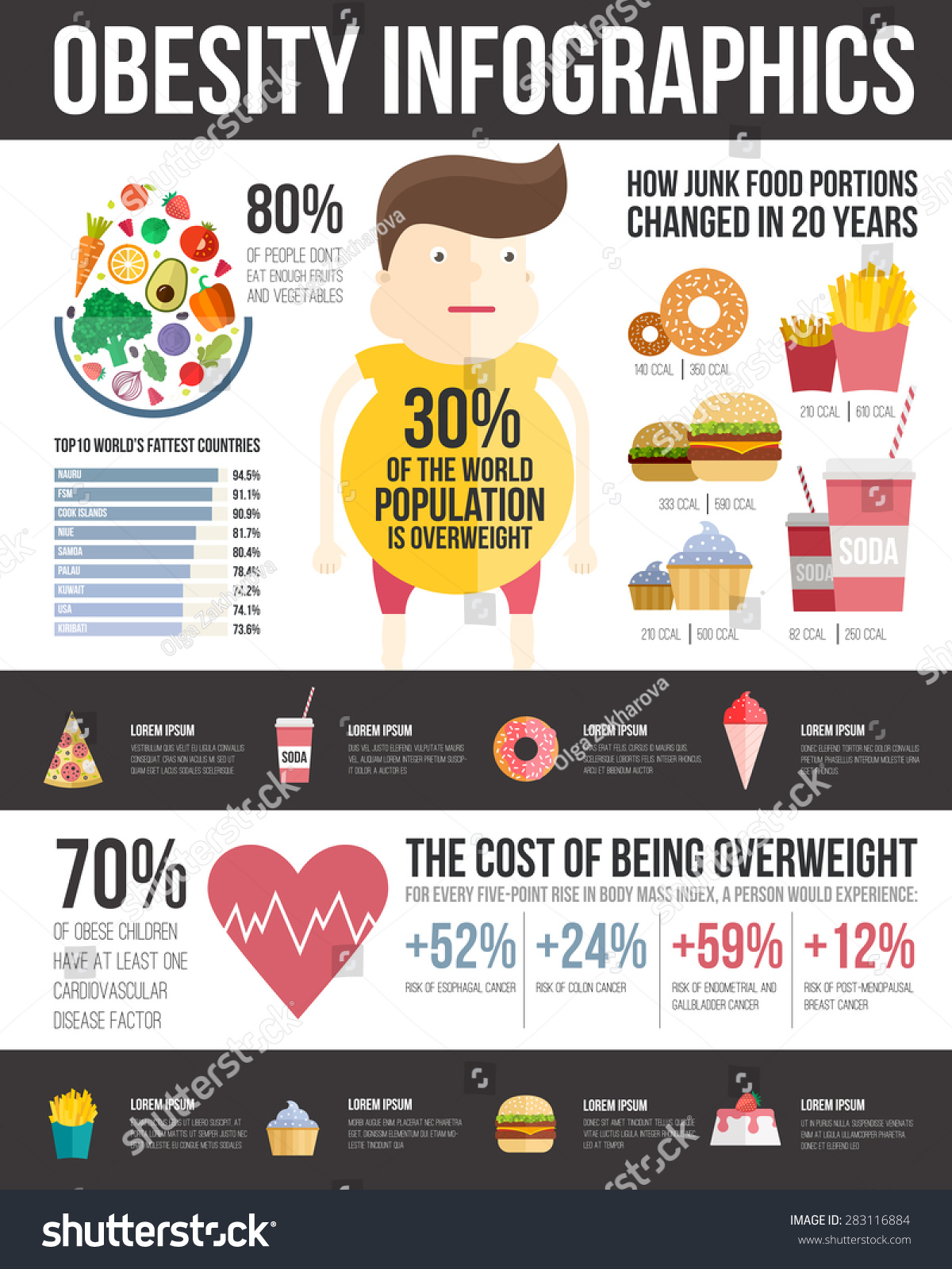 Obesity infographic template - fast food, healthy habits and other ...
