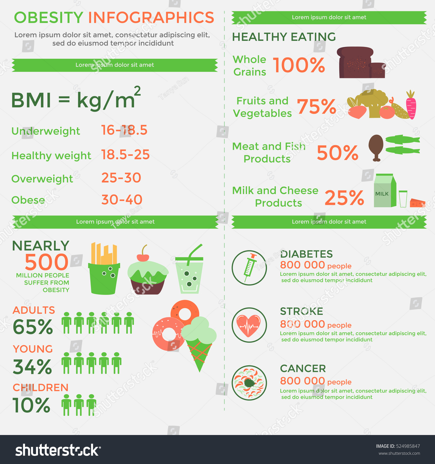 Obesity Infographic Template Fast Food Sedentary Stock Vector Royalty