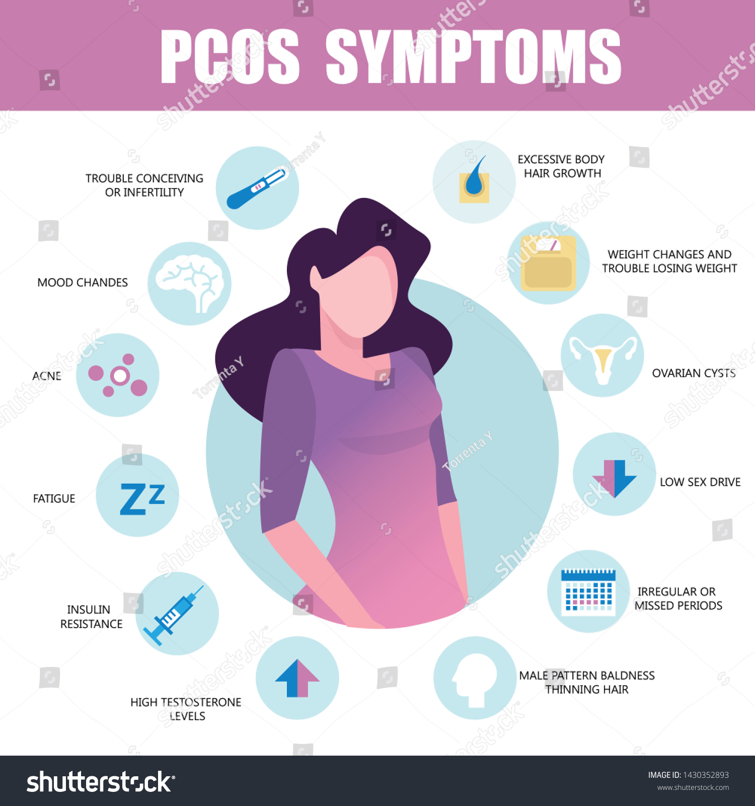 Pcos Symptome Infographisch Detaillierte Vektorgrafik Frauengesundheit Stock Vektorgrafik