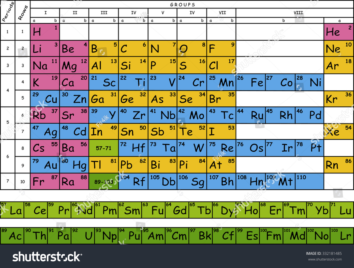 Periodic Mendeleev Table Vector Illustration 332181485 Shutterstock 