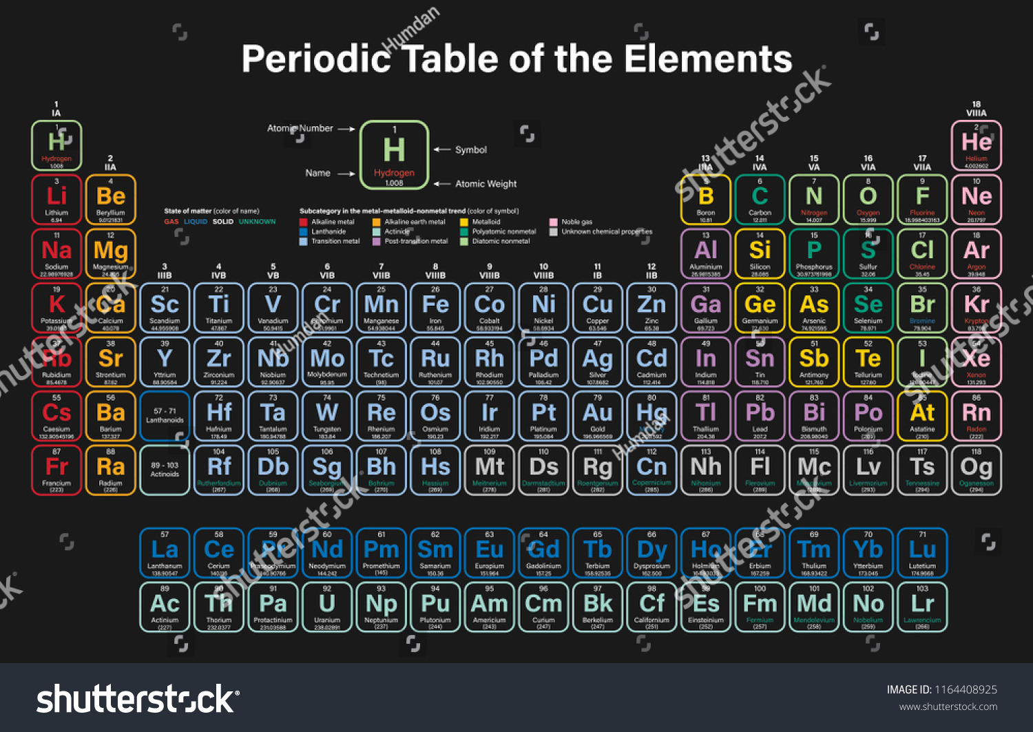 Vektor Stok Periodic Table Elements Colorful Vector Illustration Tanpa