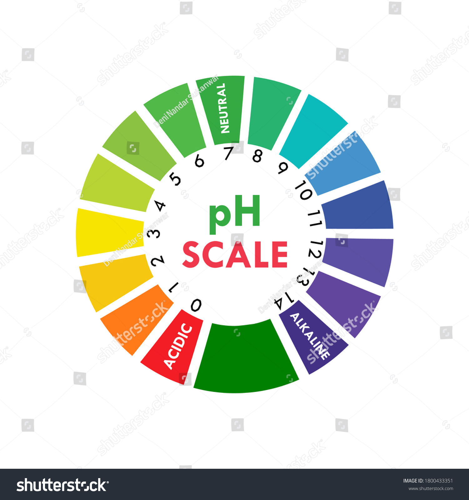 Stock Vektor Ph Scale Indicator Chart Diagram Acidic Bez Autorsk Ch