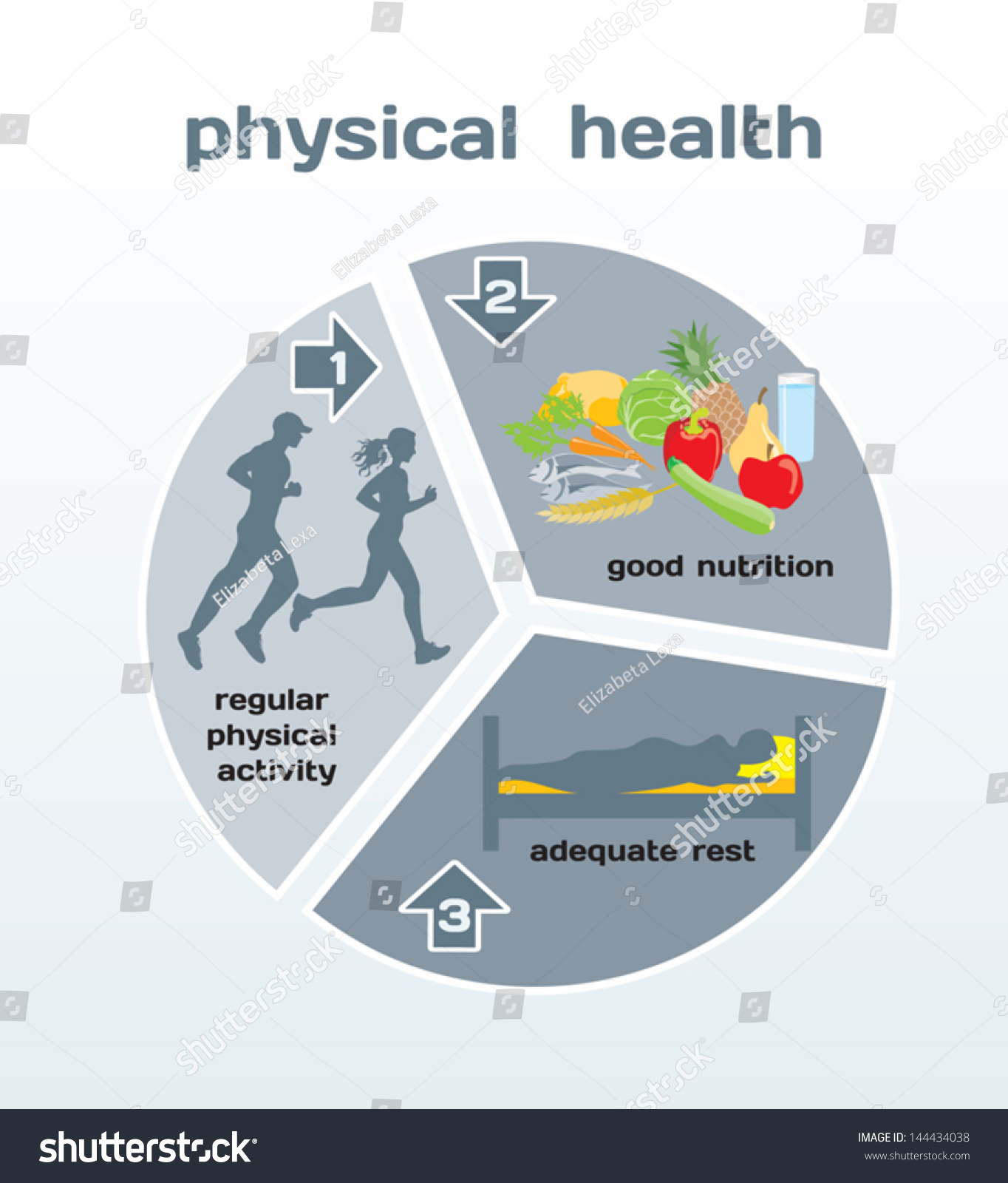 Essay About Nutrition In Health And Physical Activities