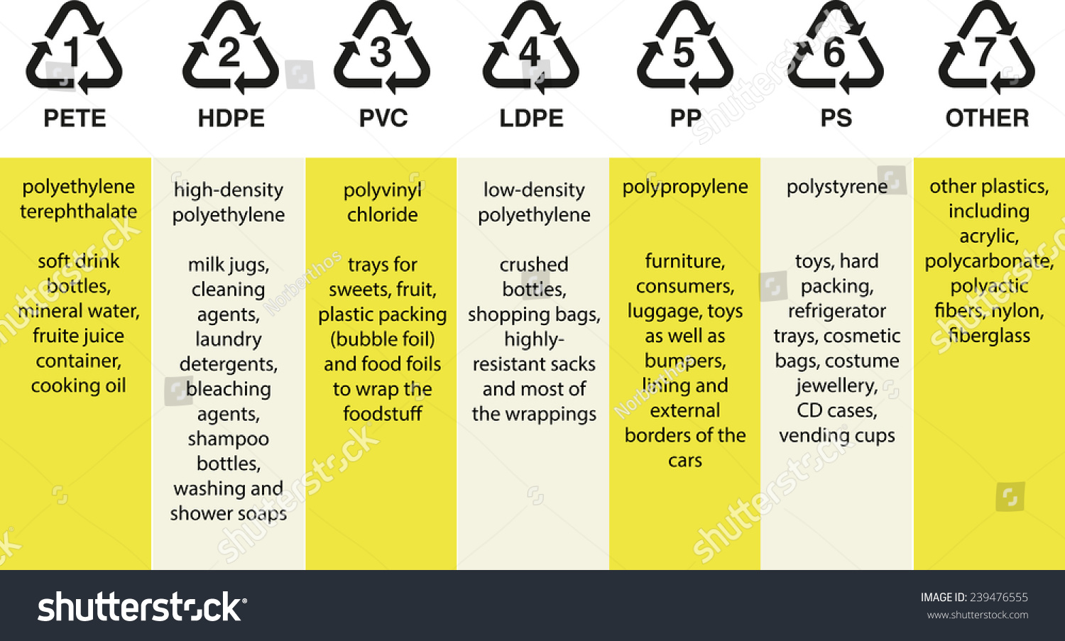 Plastic Recycling Numbers And What They Mean at Terry Faber blog