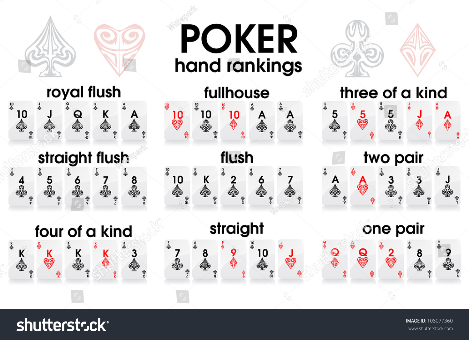 Poker HГ¤nde Ranking