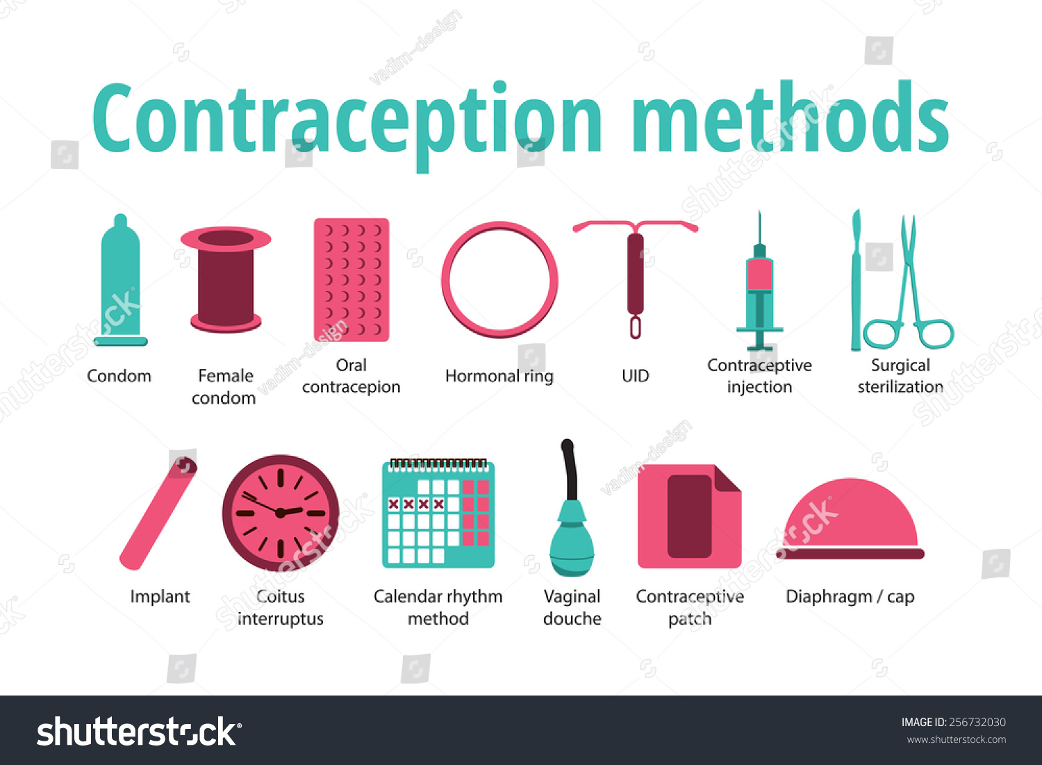 Teenage Sex Contraception 87