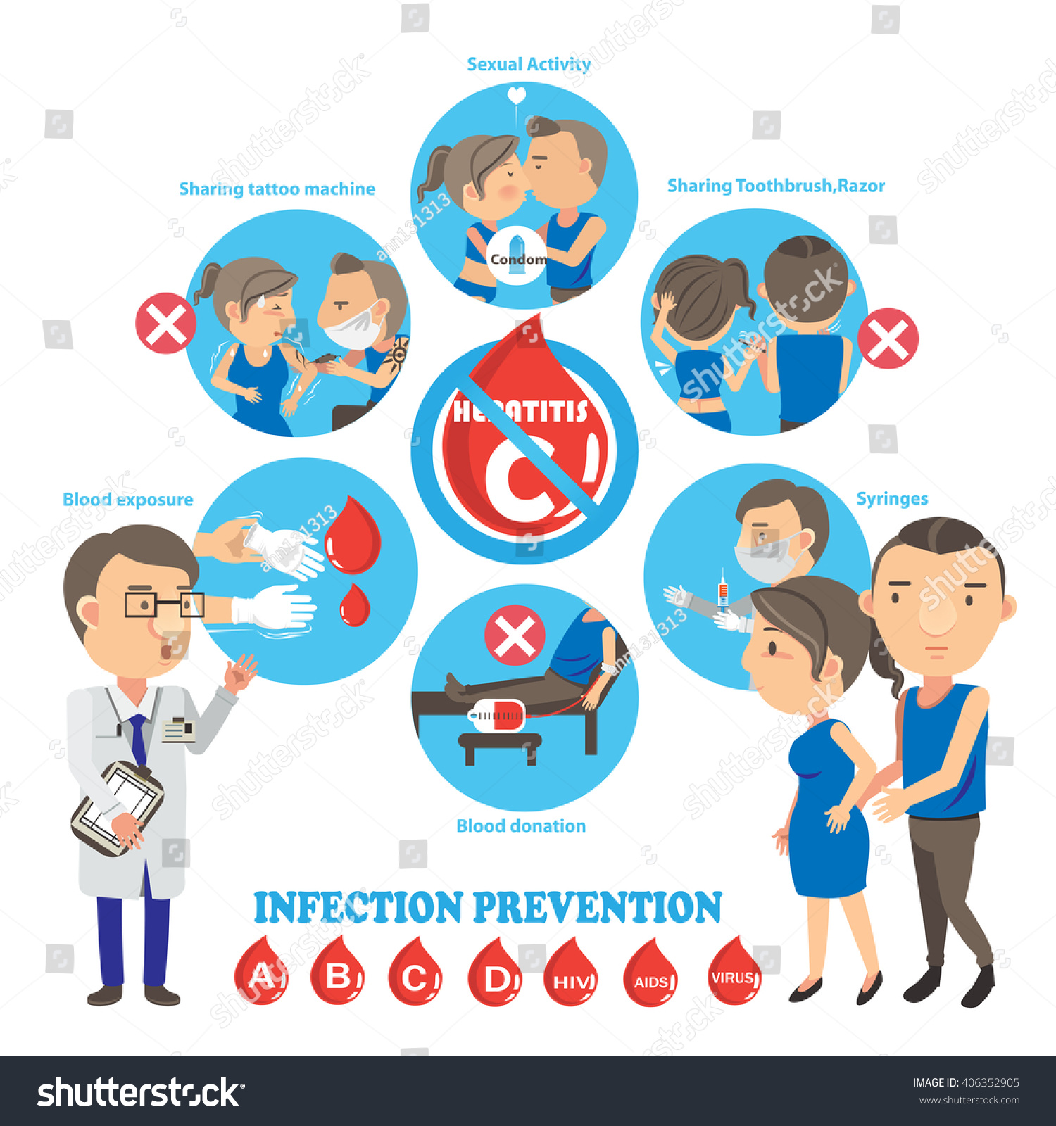 Prevention Of Hepatitis C Info Graphicsvector Illustrations