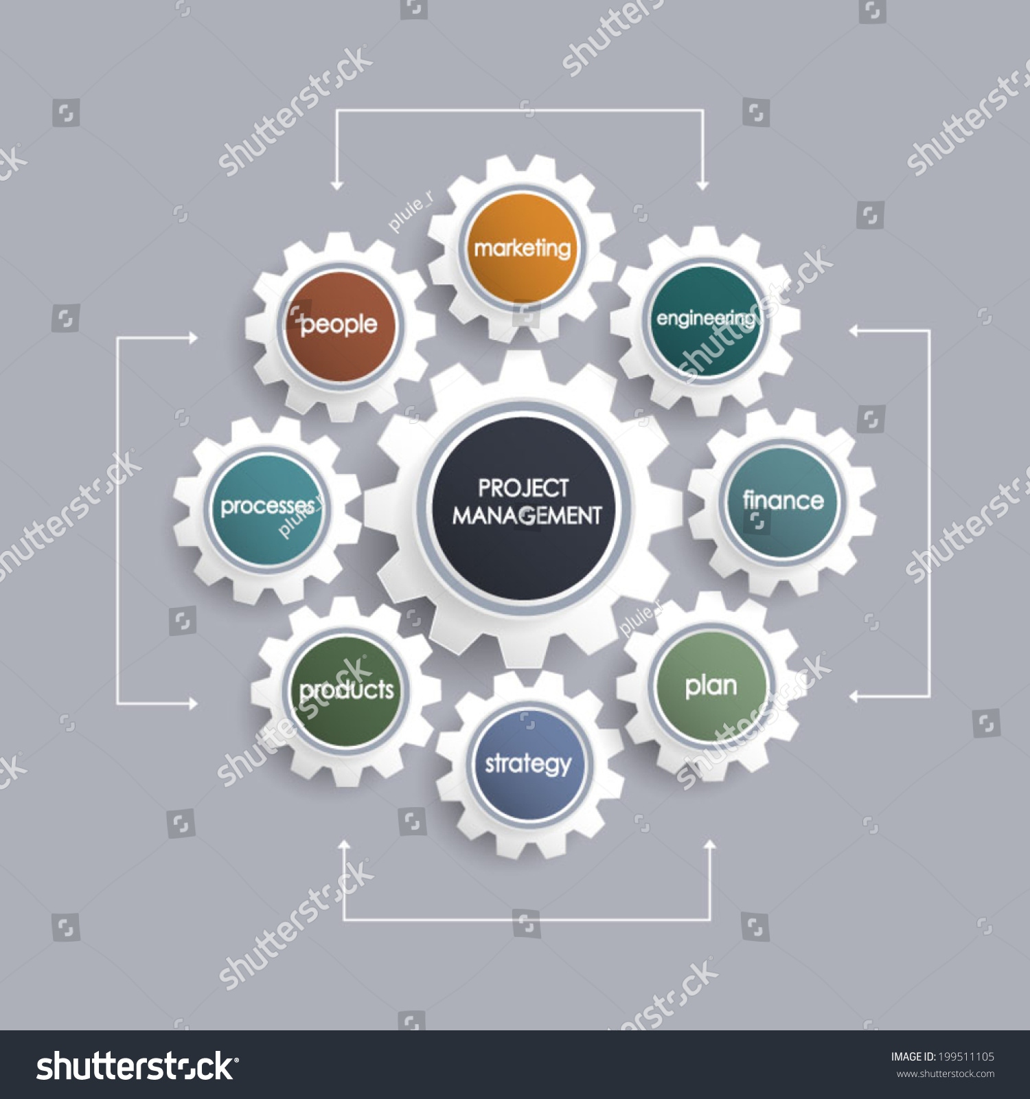 Project Management Business Plan With Gear Wheel Shape.Operations,Financial Planning, Marketing