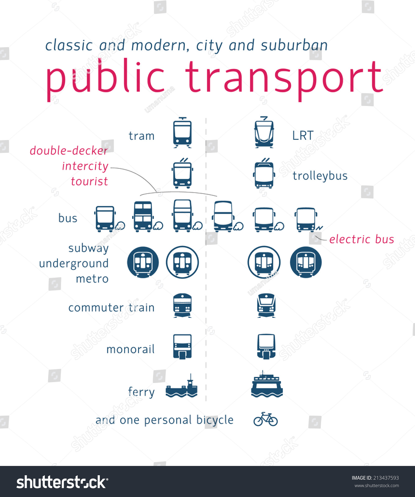 the importance of public transportation Public transportation in the united states is a crucial part of the solution to the nation’s economic, energy, and environmental challenges - helping to bring a. the importance of public transportation Public transportation in the united states is a crucial part of the solution to the nation’s economic, energy, and environmental challenges - helping to bring a.