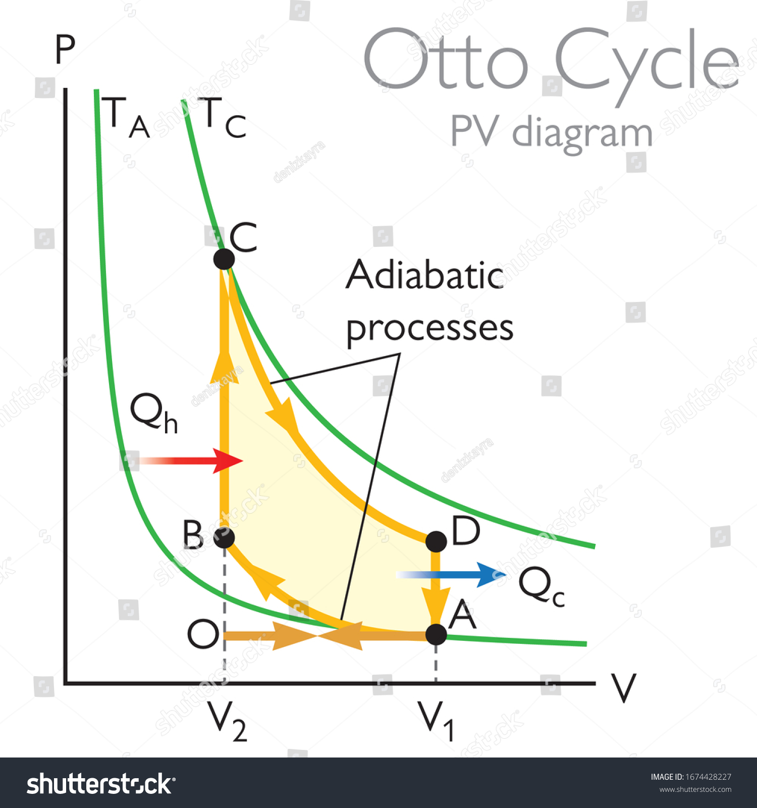 171 Ciclo termodinámico Images Stock Photos Vectors Shutterstock