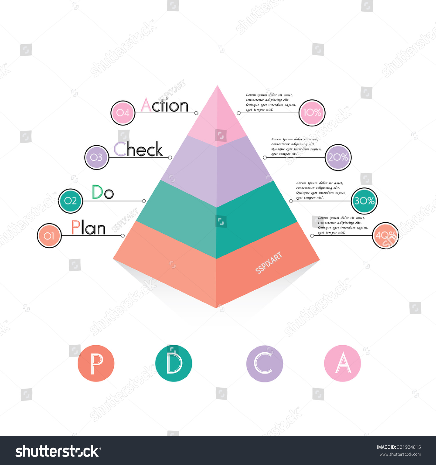 Pyramid Pdca Method As Quality Continuius Process Improvement Tool ...