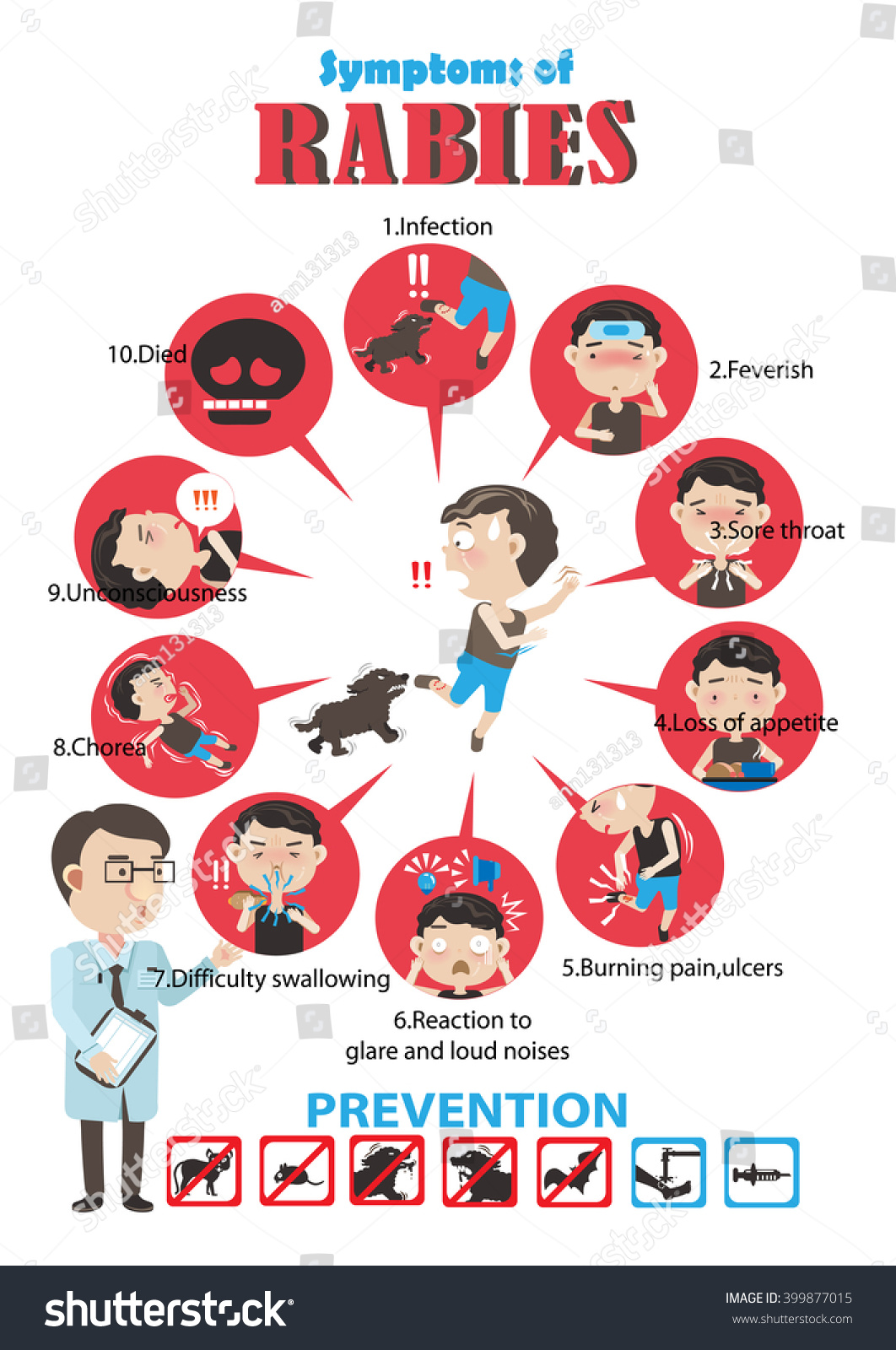 Rabies Cartoon In Circles Info Graphics.Vector Illustrations