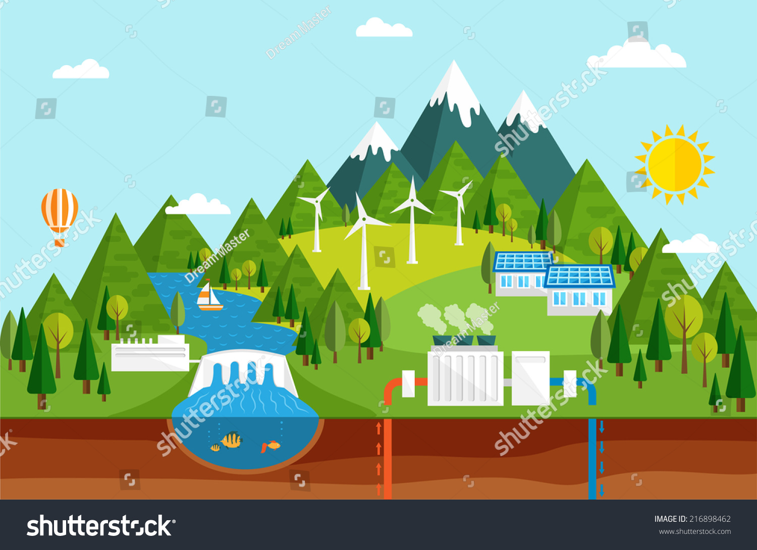 Renewable energy like hydro, solar, geothermal and wind power 