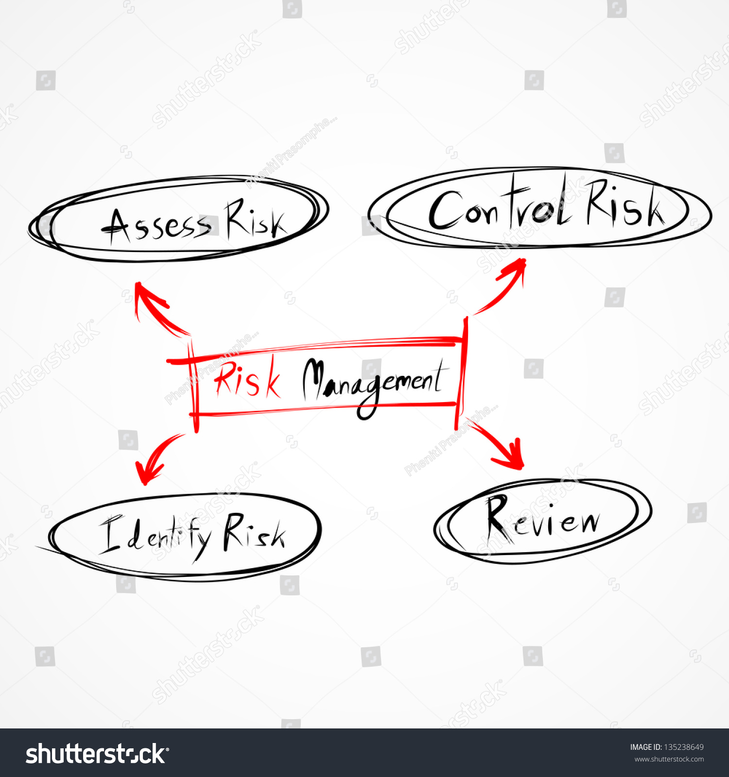 Risk Management Process Diagrameps10 Vector De Stock Libre De