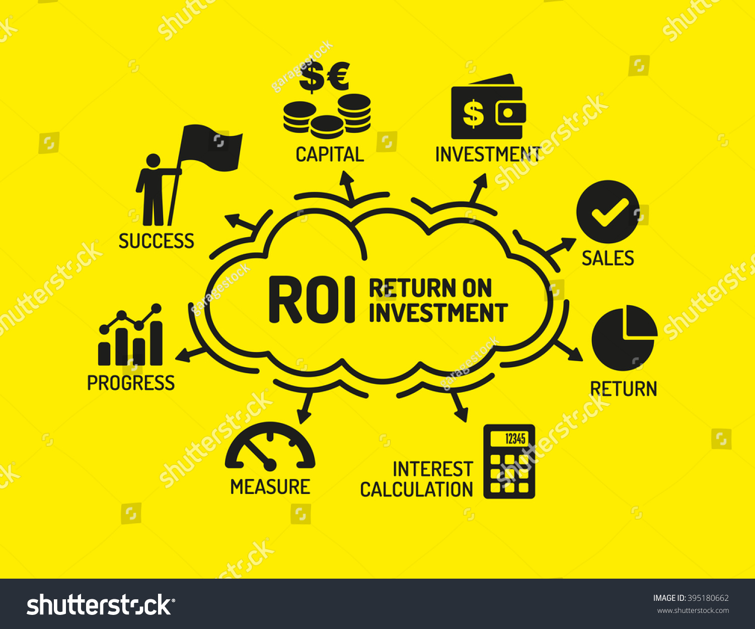 Roi Return On Investment Chart Keywords Stock Vector Royalty Free