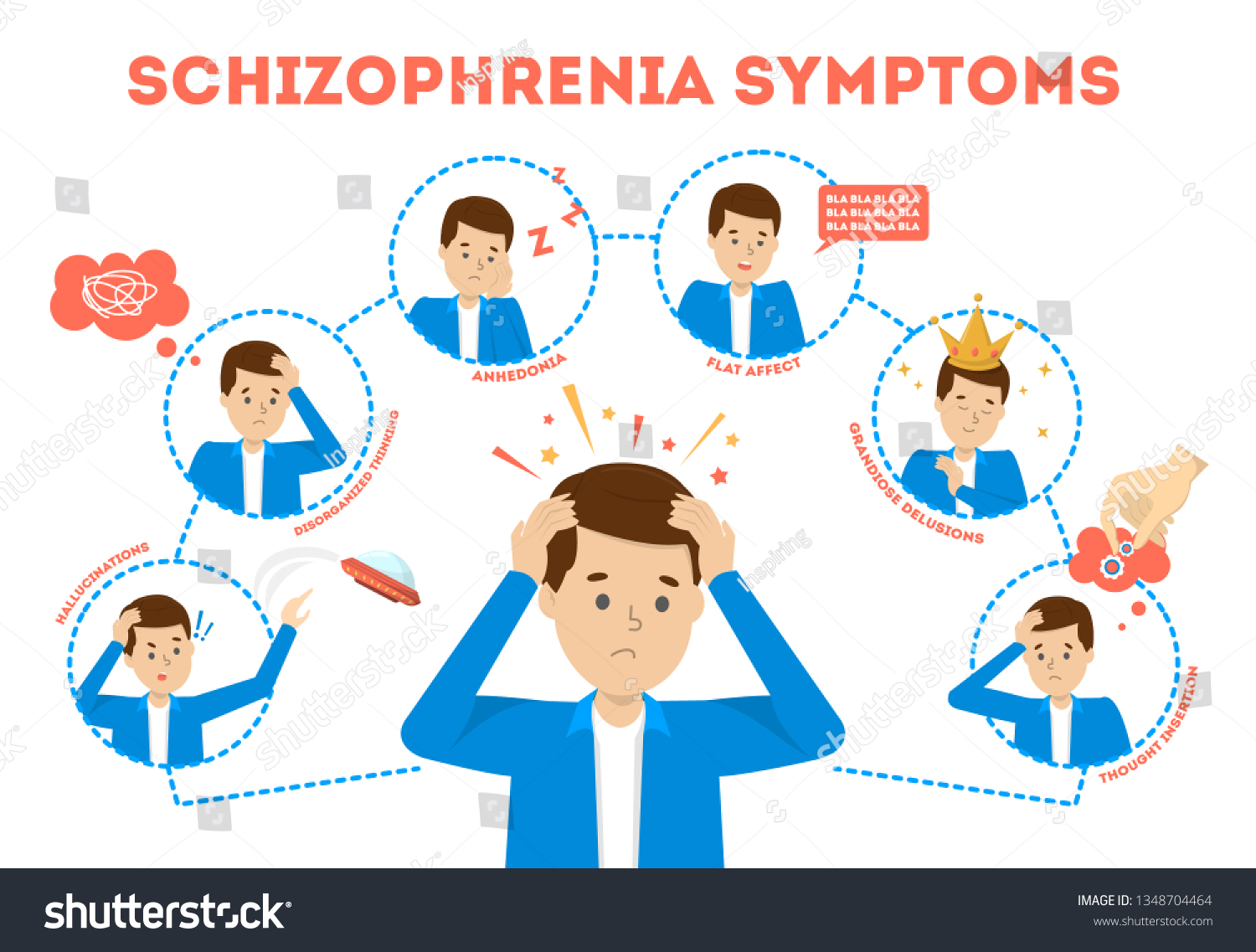 Schizophrenia Symptoms Mental Health Disease Signs Stock Vector