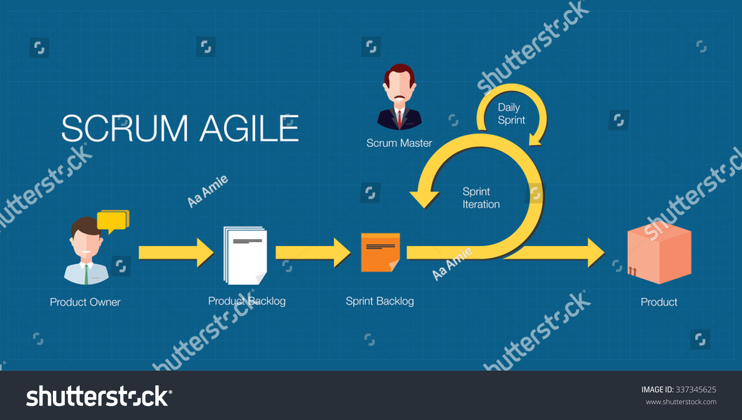 Scrum Agile Flow Stock Vector Illustration 337345625 : Shutterstock