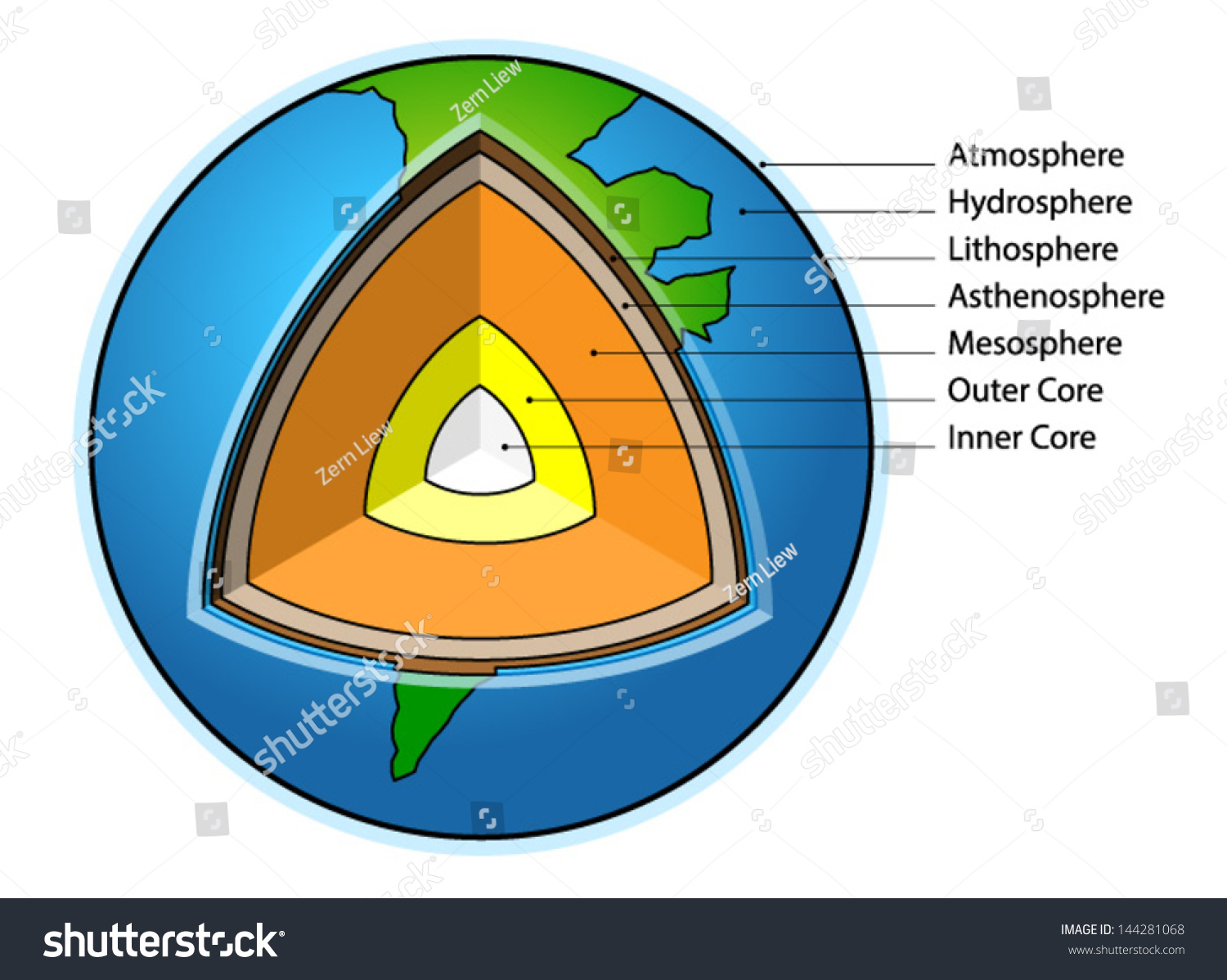 Sectional Diagram Showing The Structure Of The Earth ...
