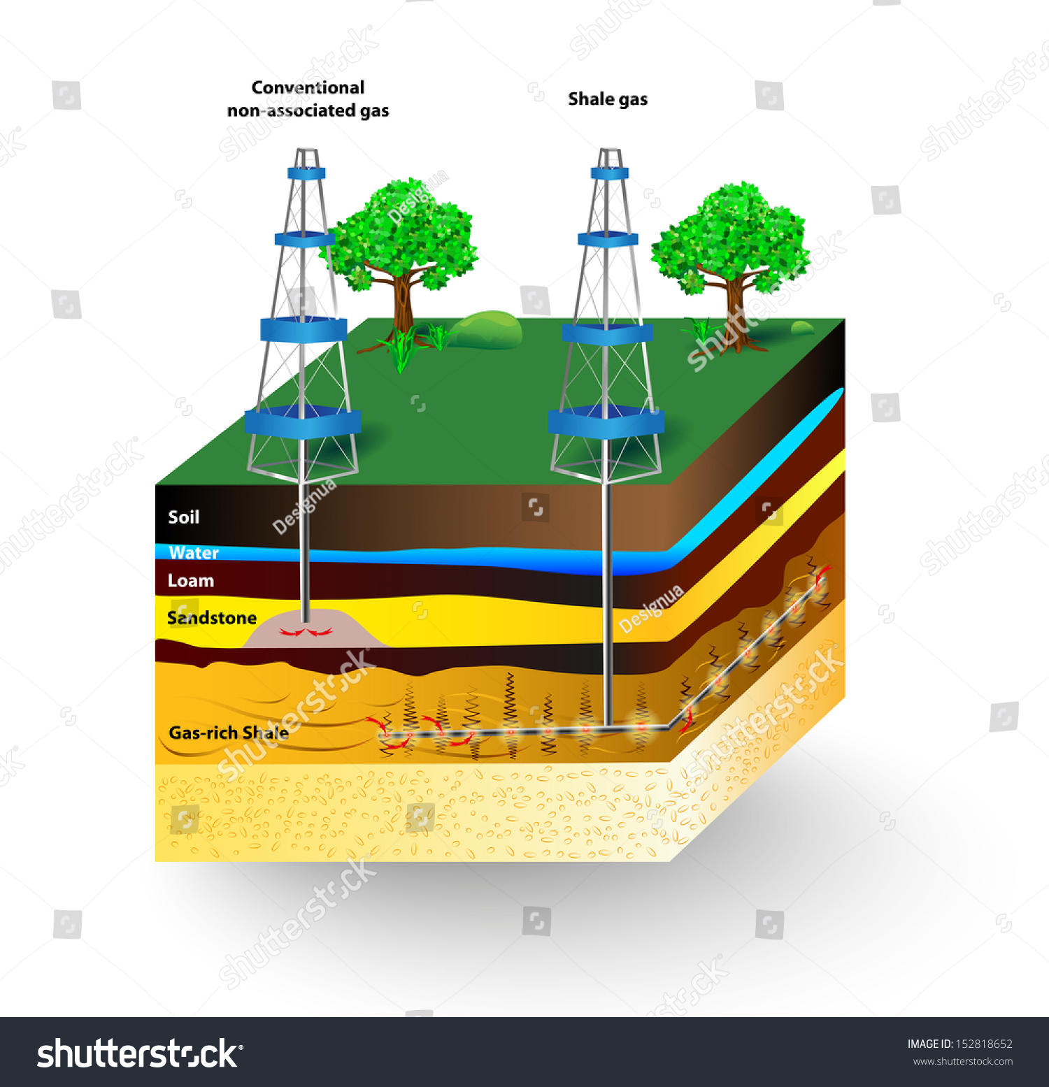 Natural Gas Energy And Geology