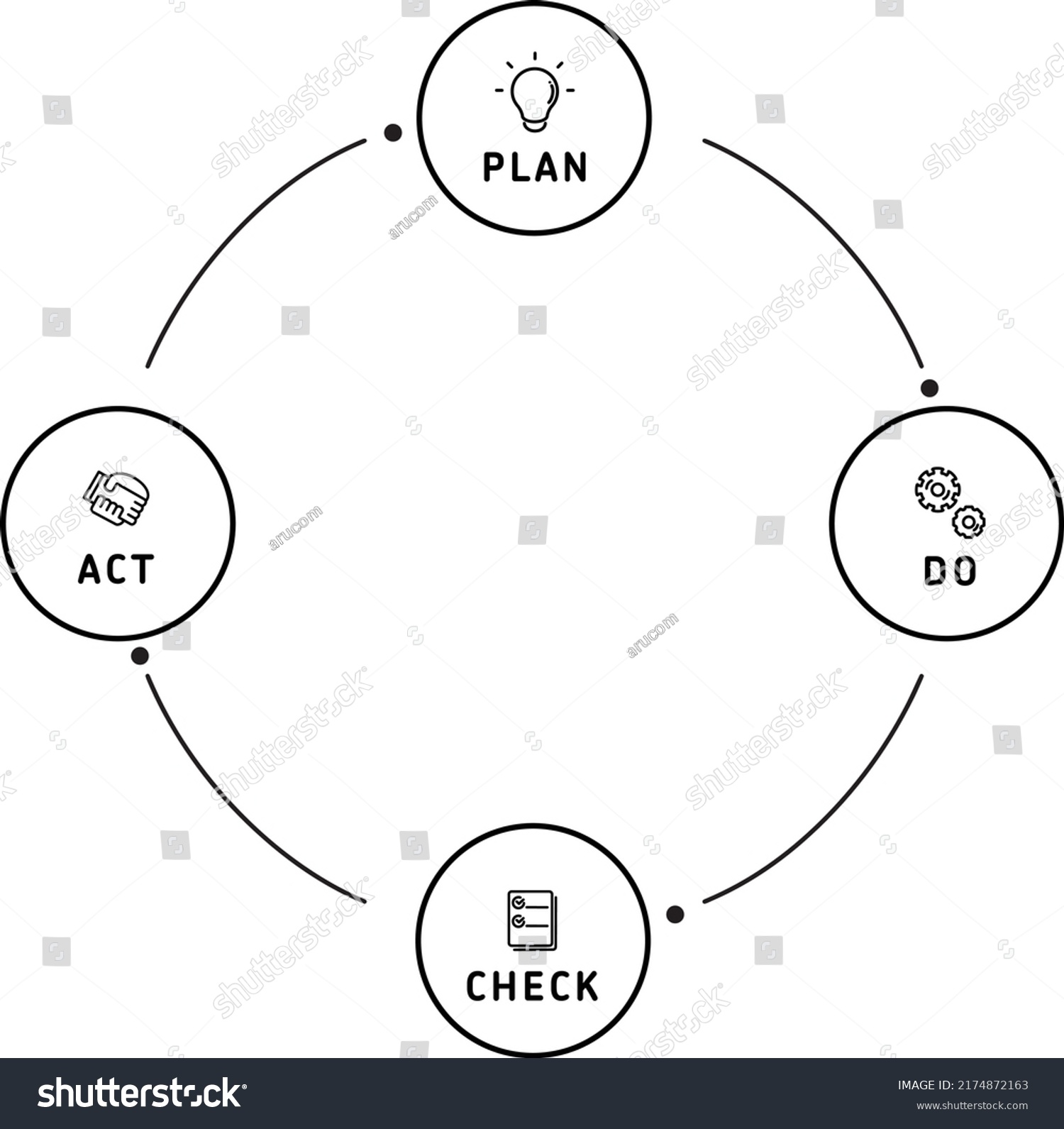 Pdca Cycle Free Clip Art