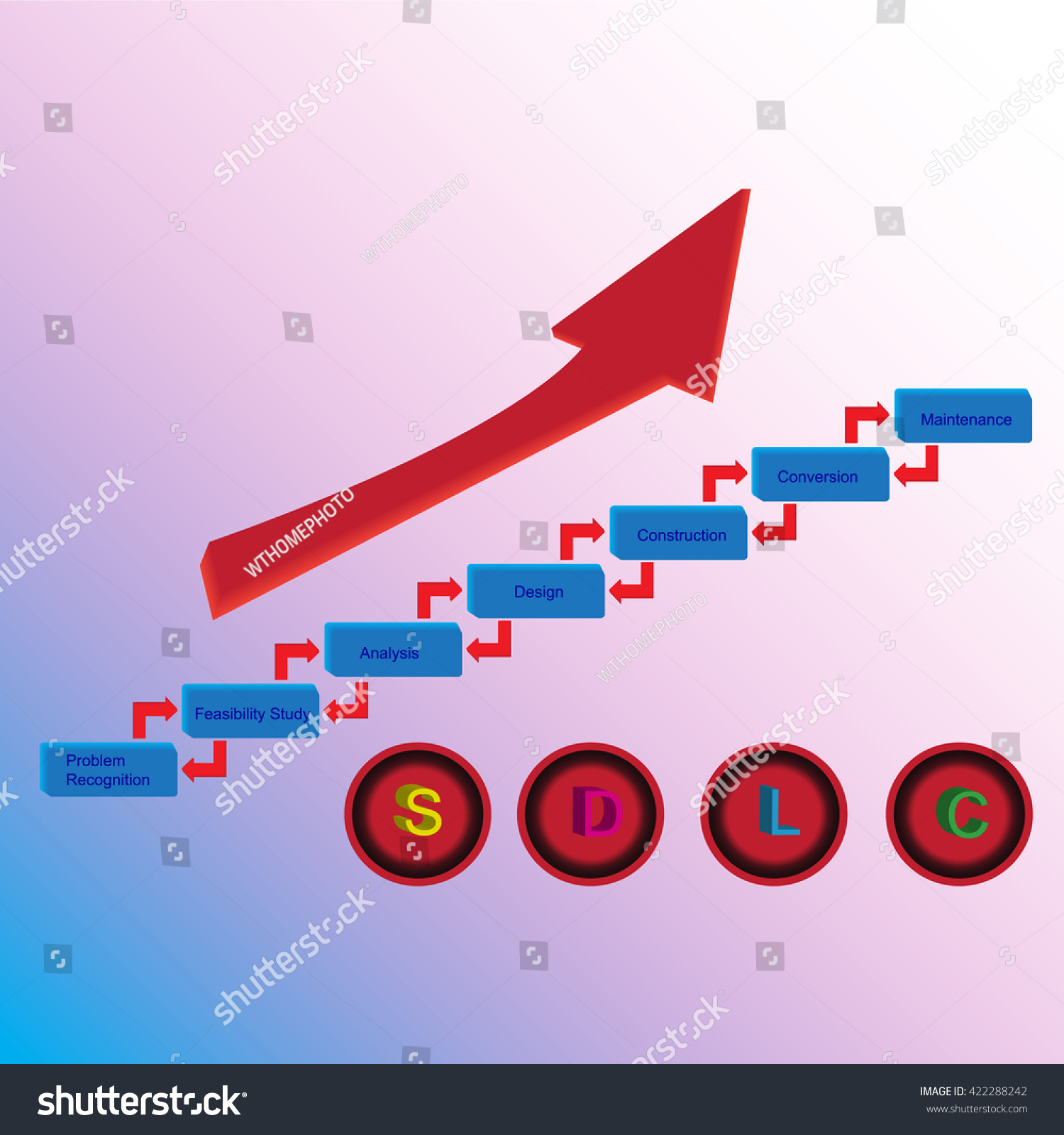 System Testing Life Cycle Diagram Software Testing Life Cycl