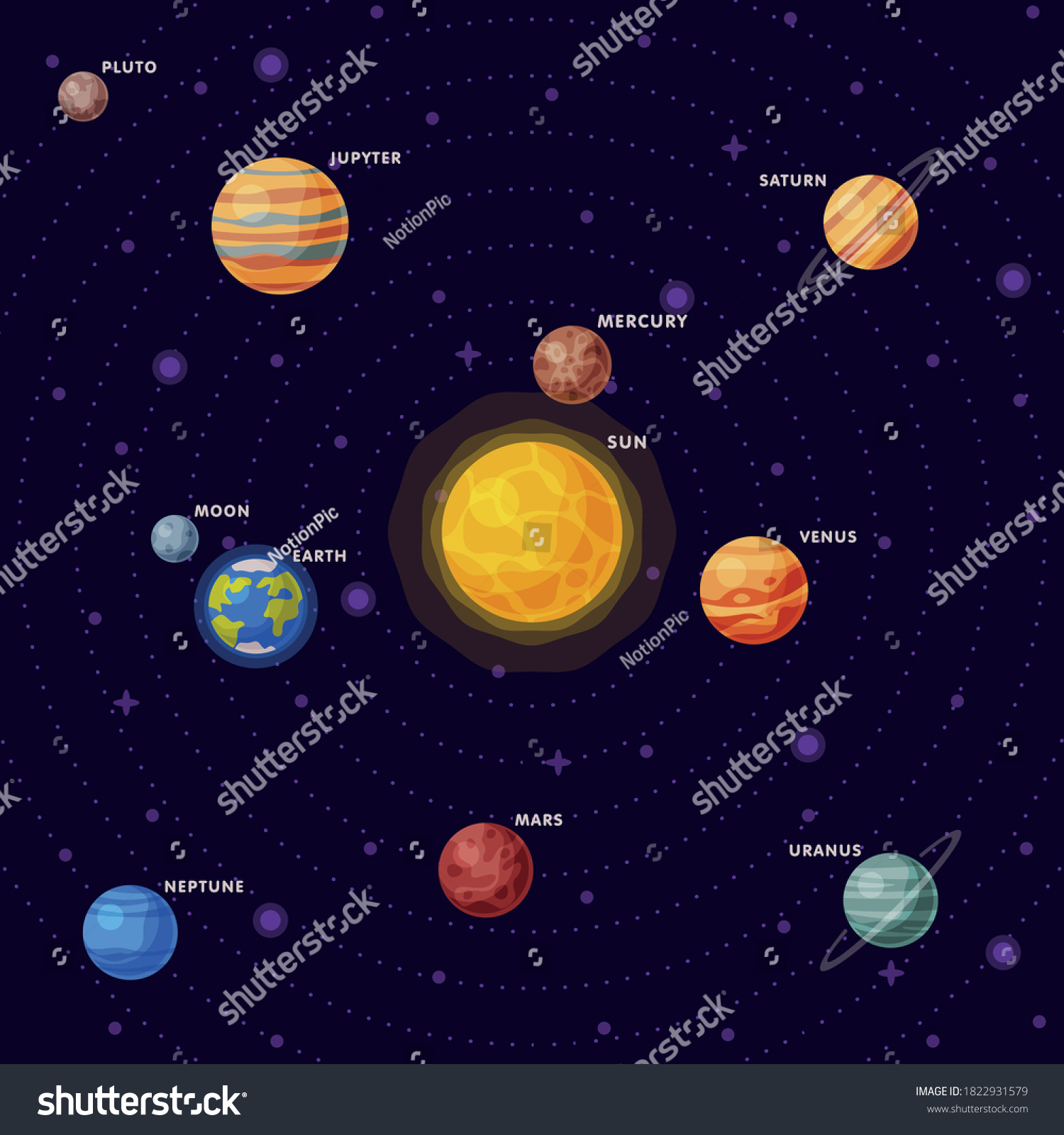 Solar System Planets Earth Saturn Mercury