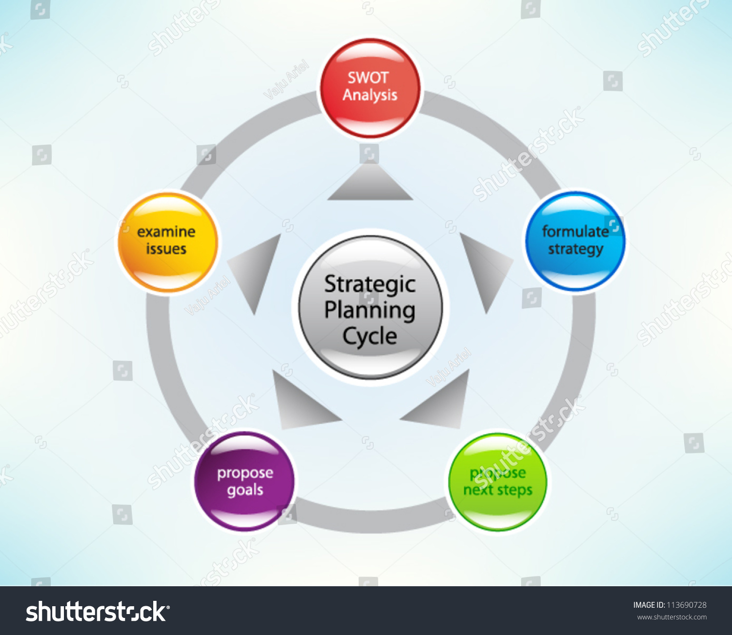 Strategic Business Plan In A Circle Financial Planning Product Description Marketing Plan 4463