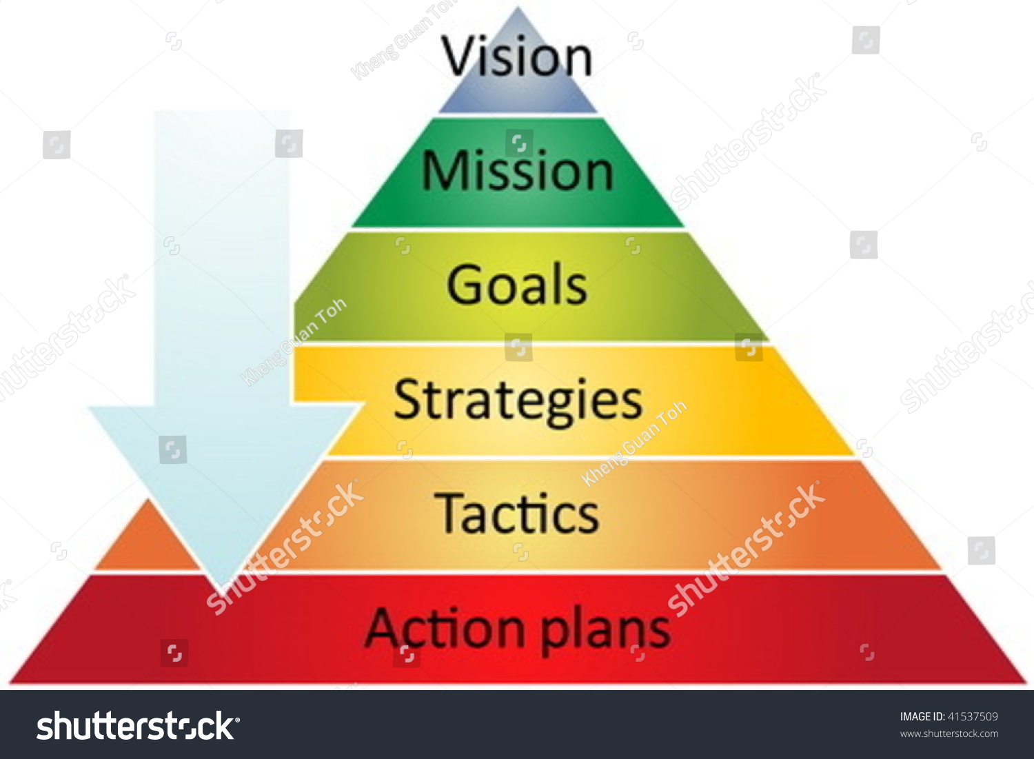 Strategy Pyramid Business Management Process Concept Diagram ...